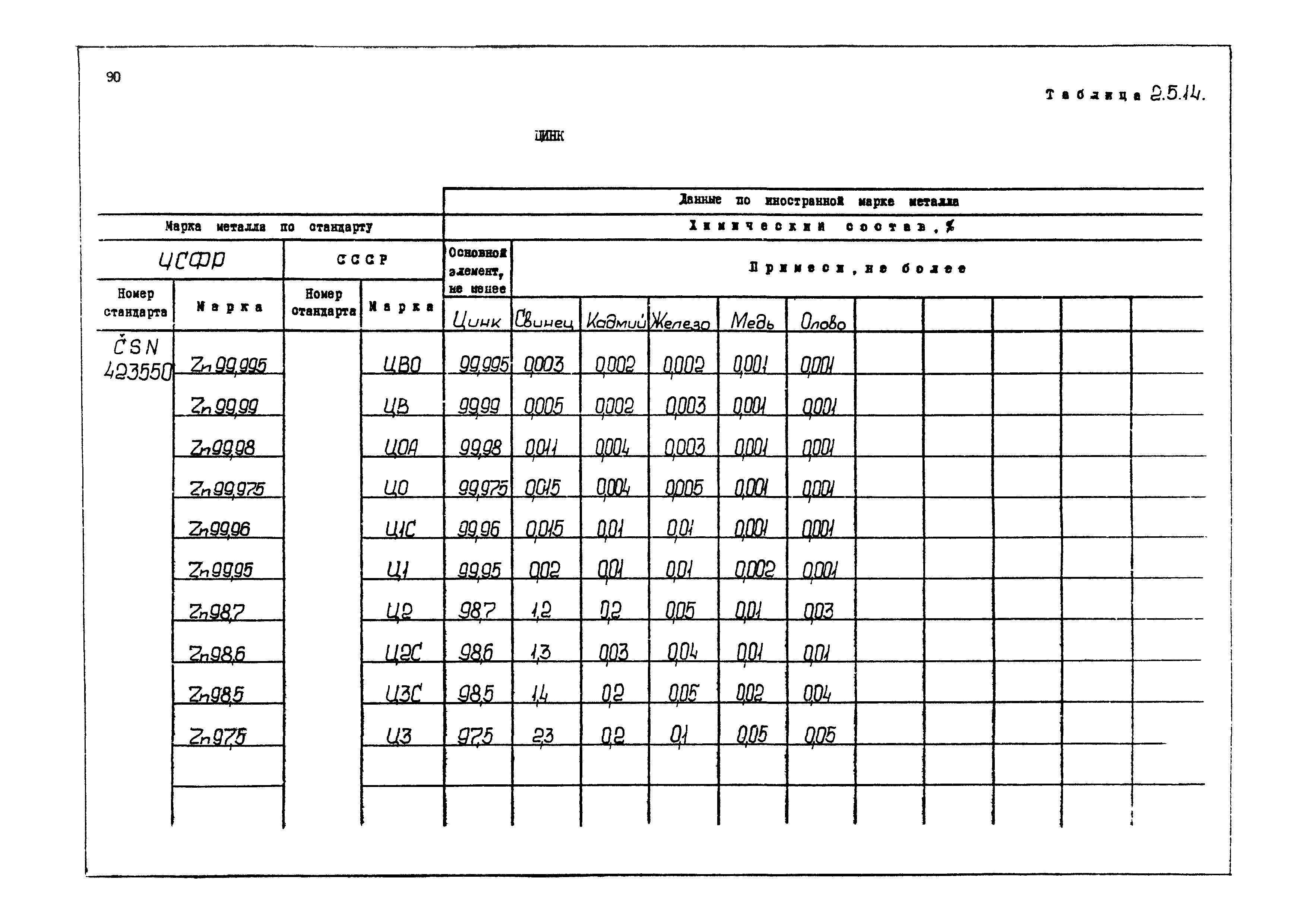 РД 31.55.08.04-90