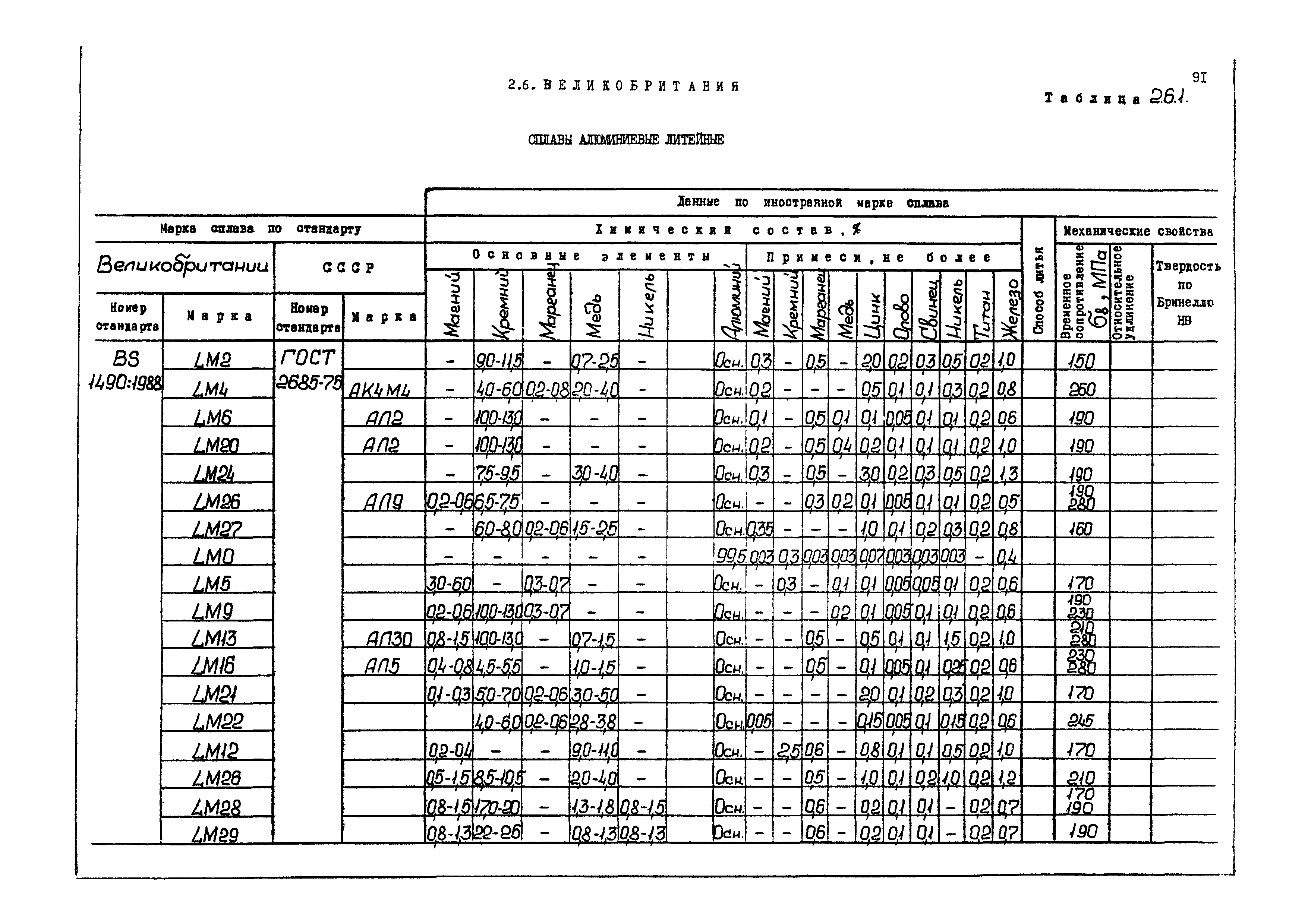 РД 31.55.08.04-90