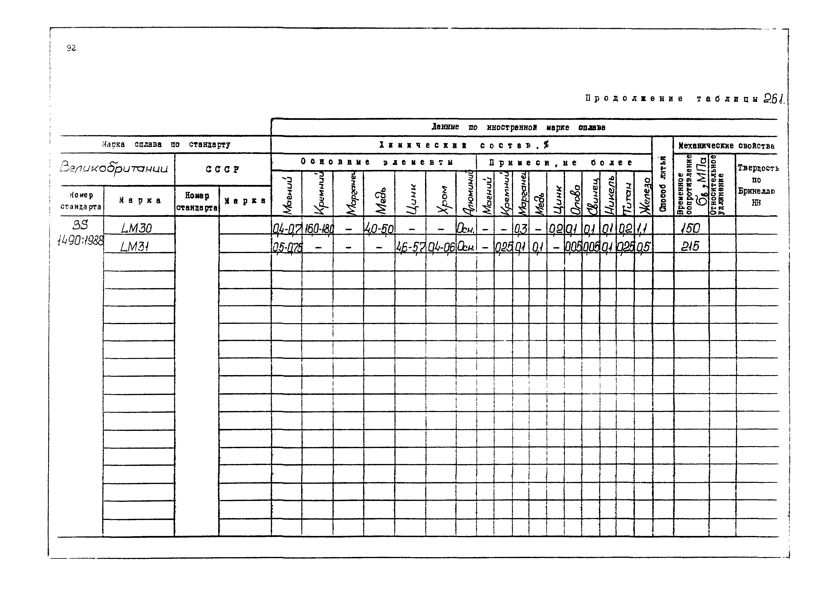 РД 31.55.08.04-90