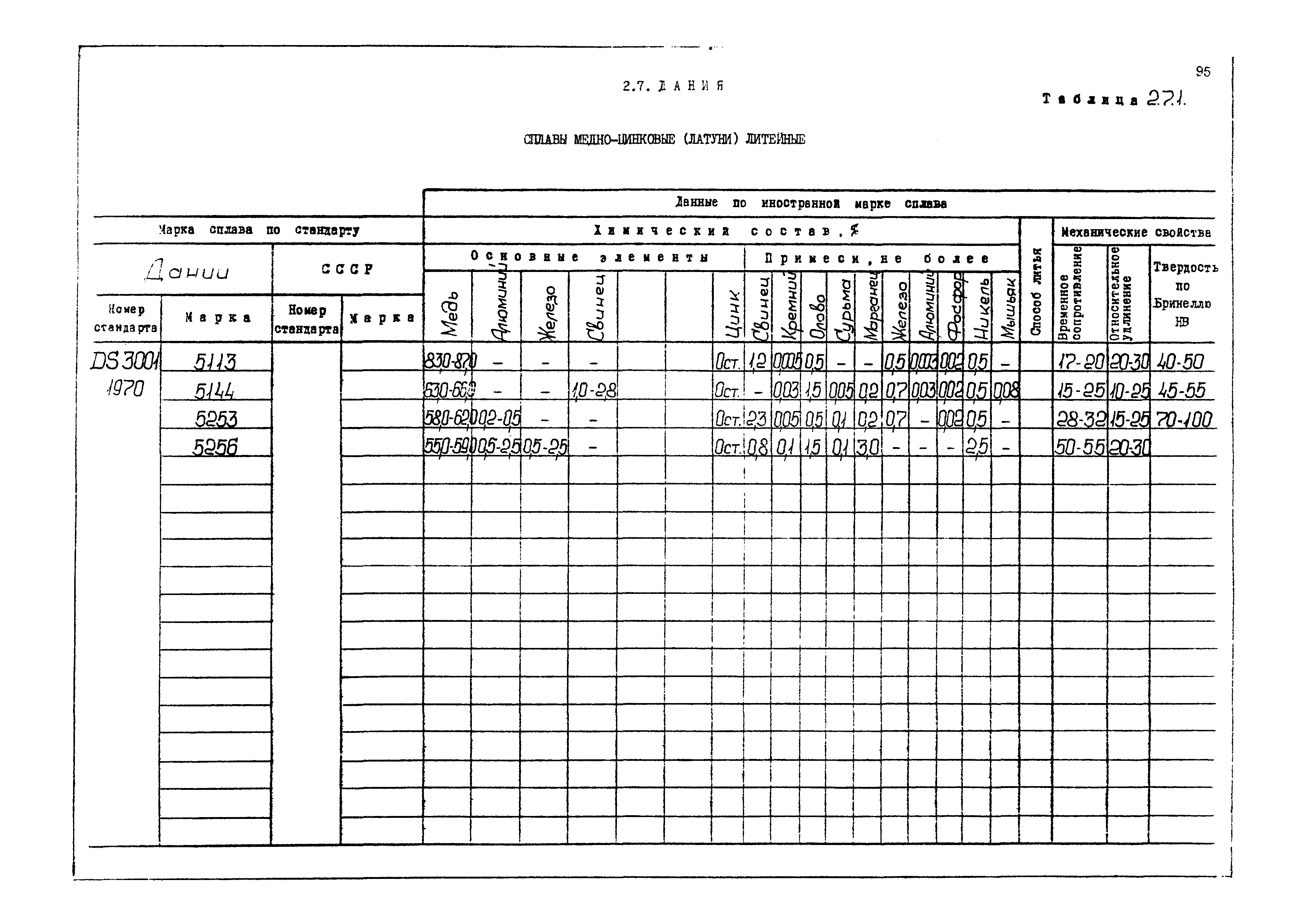 РД 31.55.08.04-90