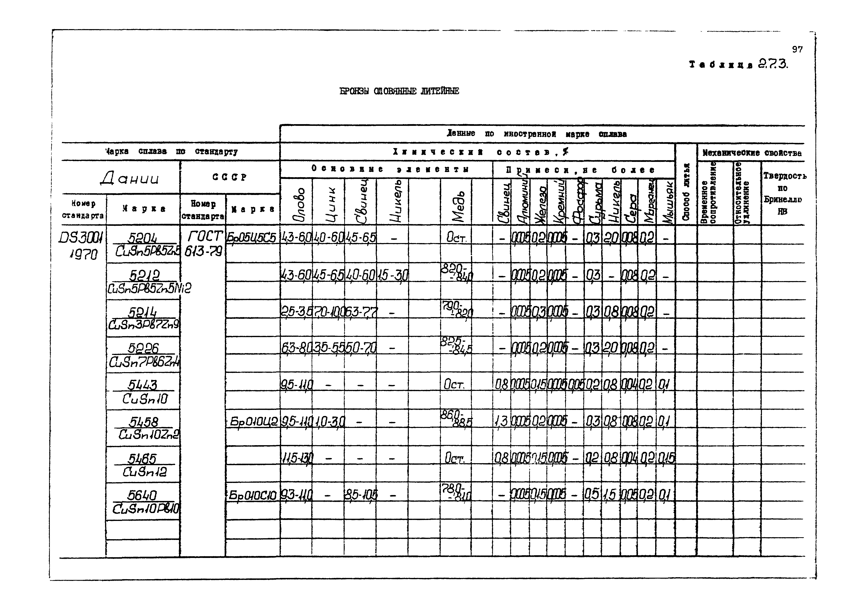 РД 31.55.08.04-90