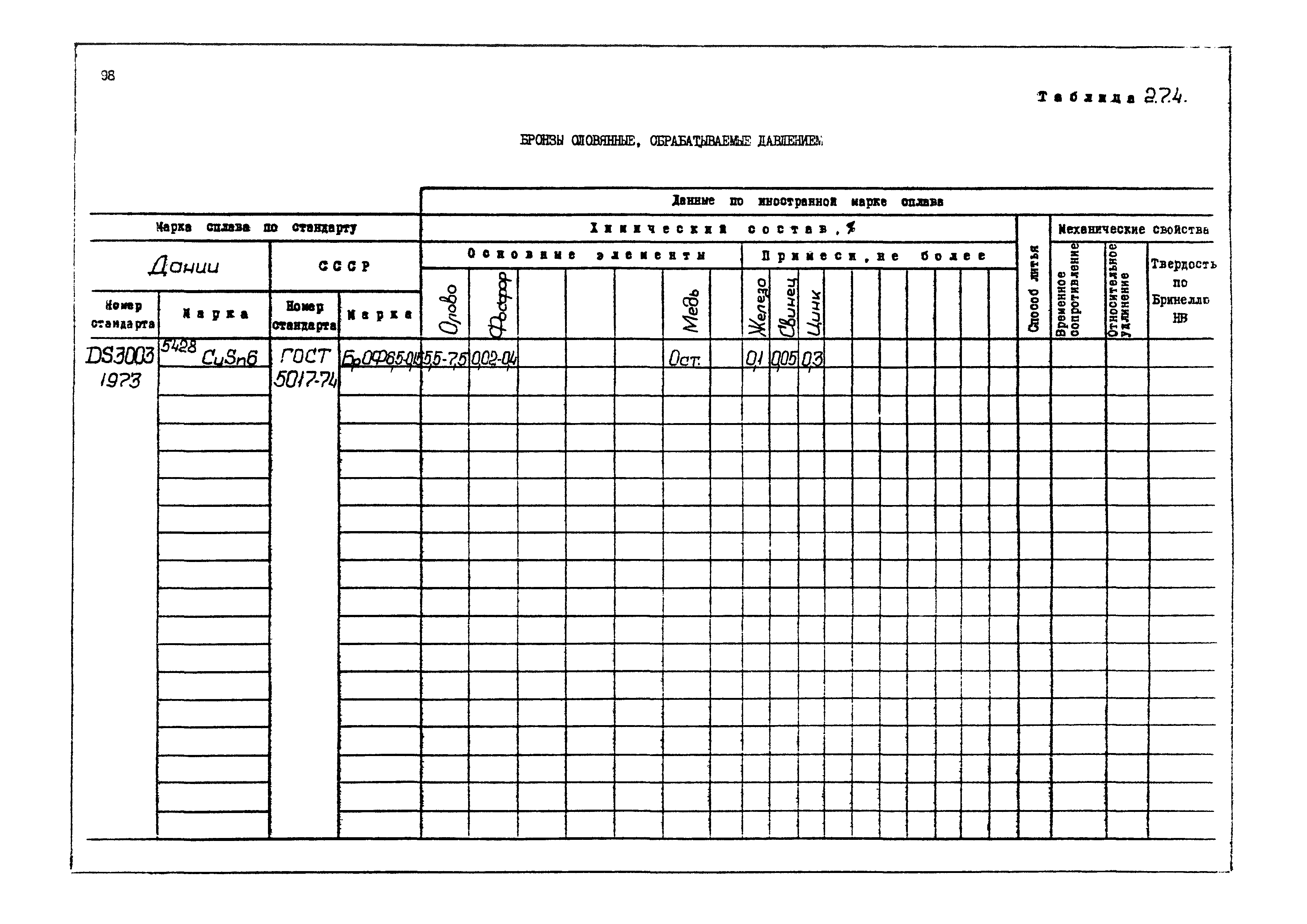 РД 31.55.08.04-90