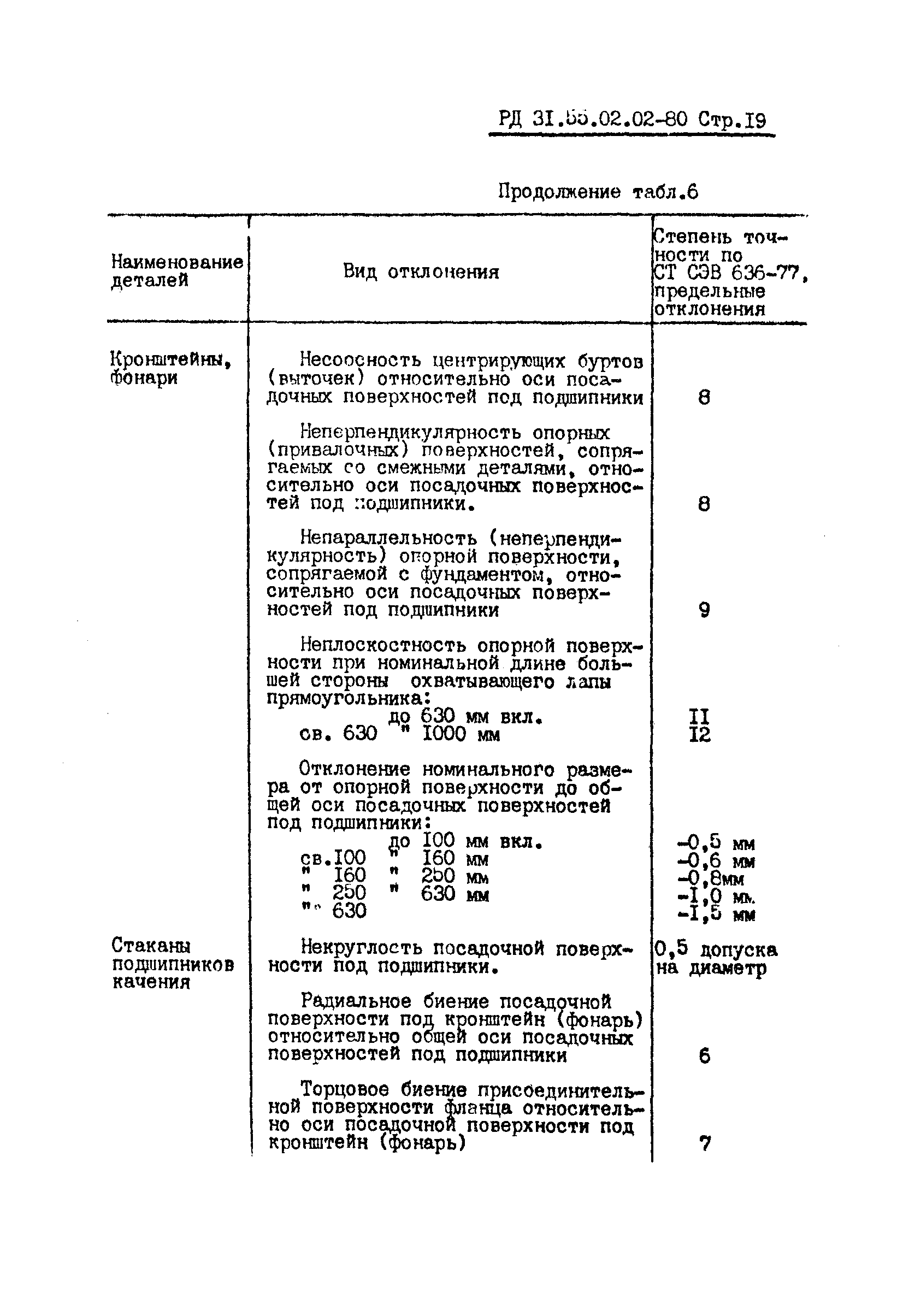 РД 31.55.02.02-80