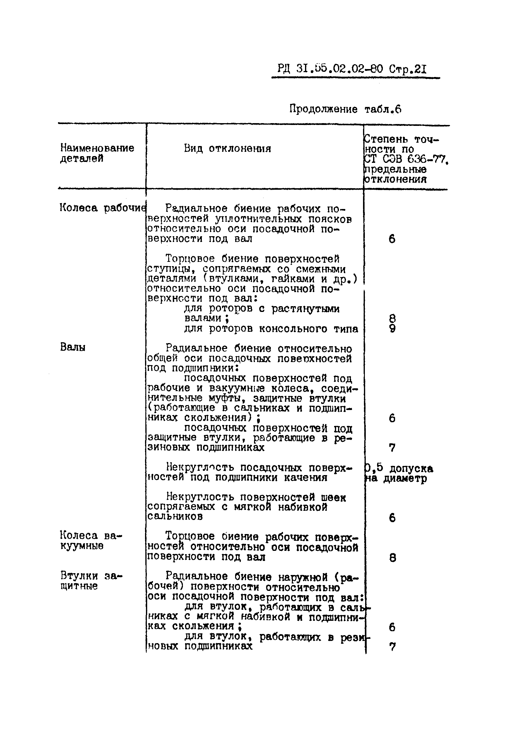 РД 31.55.02.02-80