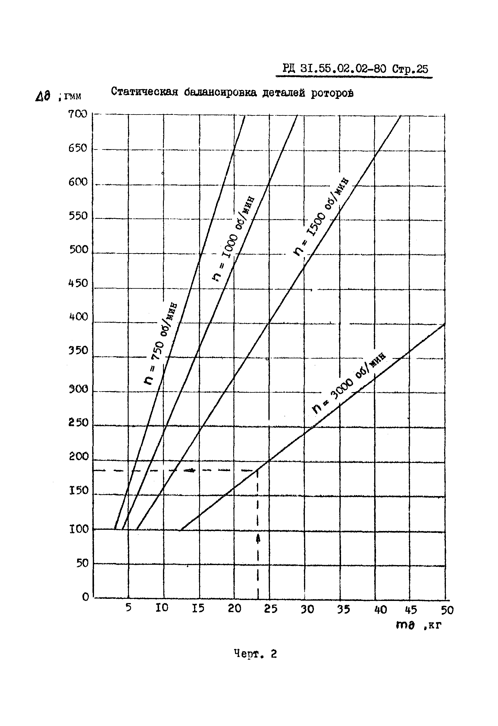 РД 31.55.02.02-80