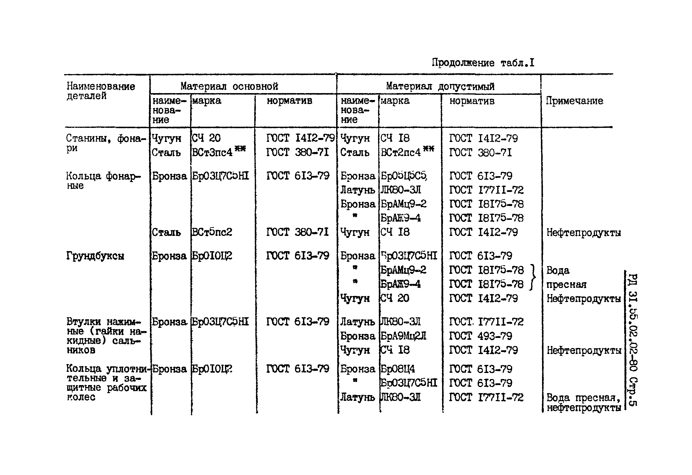 РД 31.55.02.02-80