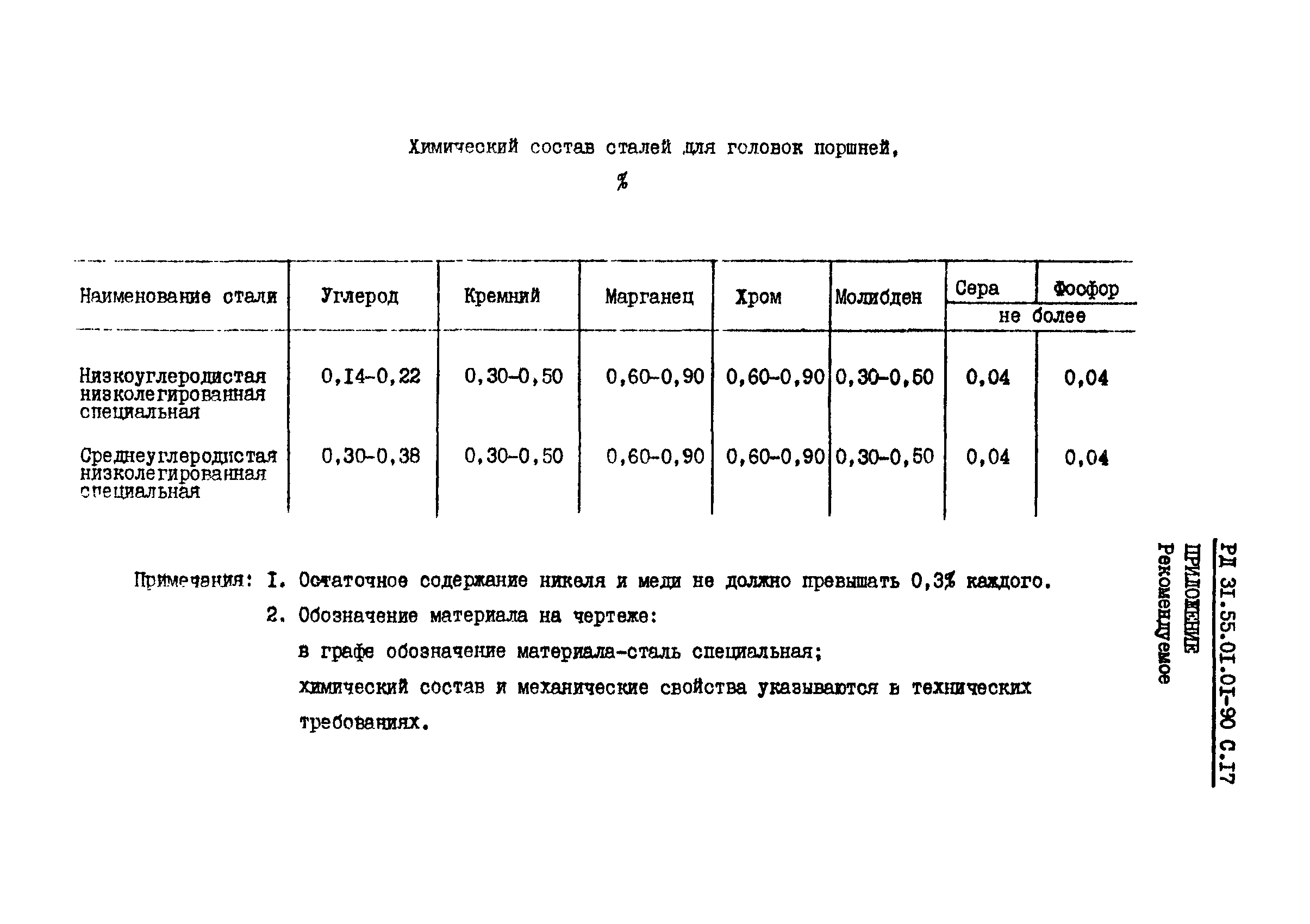 РД 31.55.01.01-90