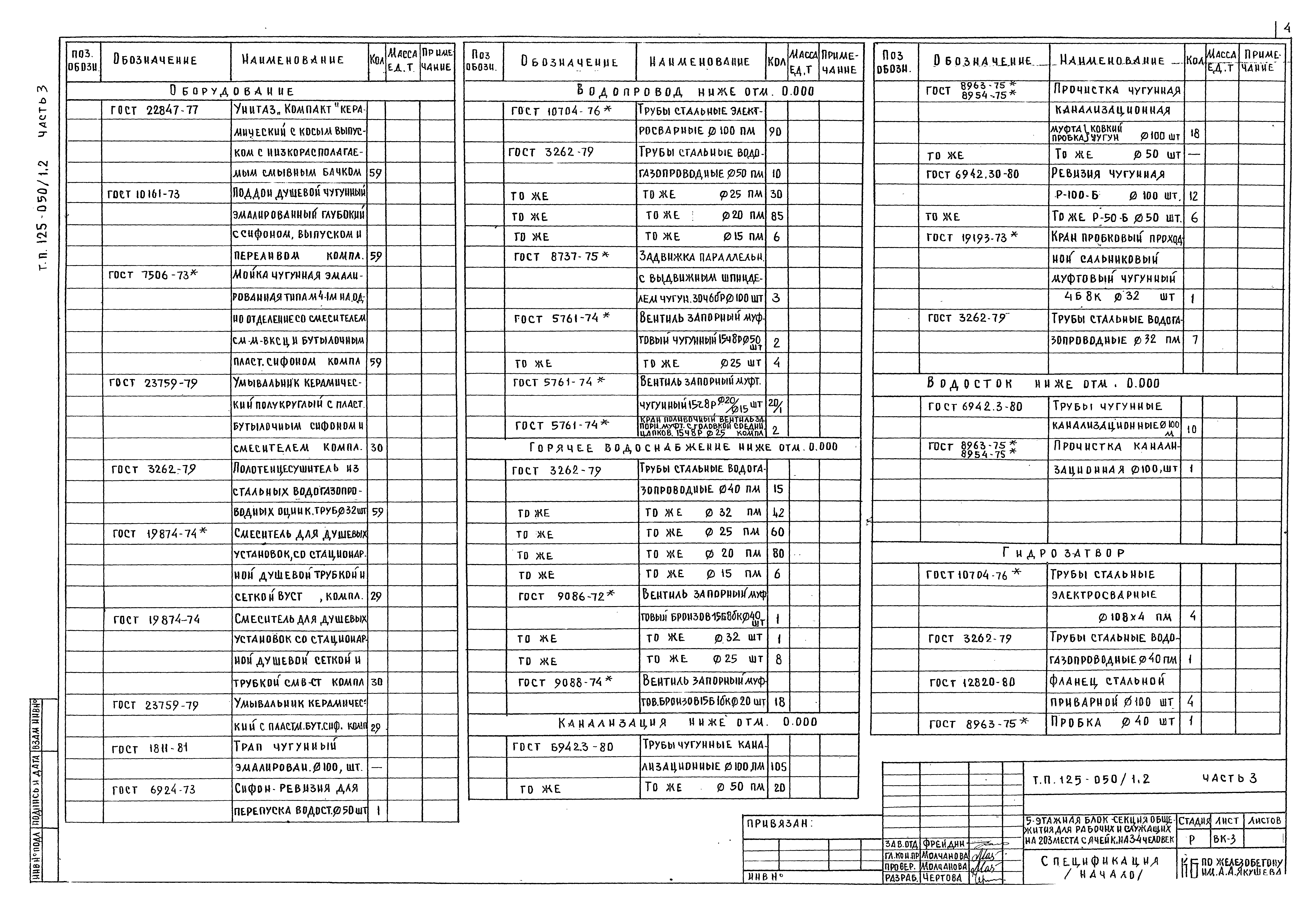 Типовой проект 125-050/1,2