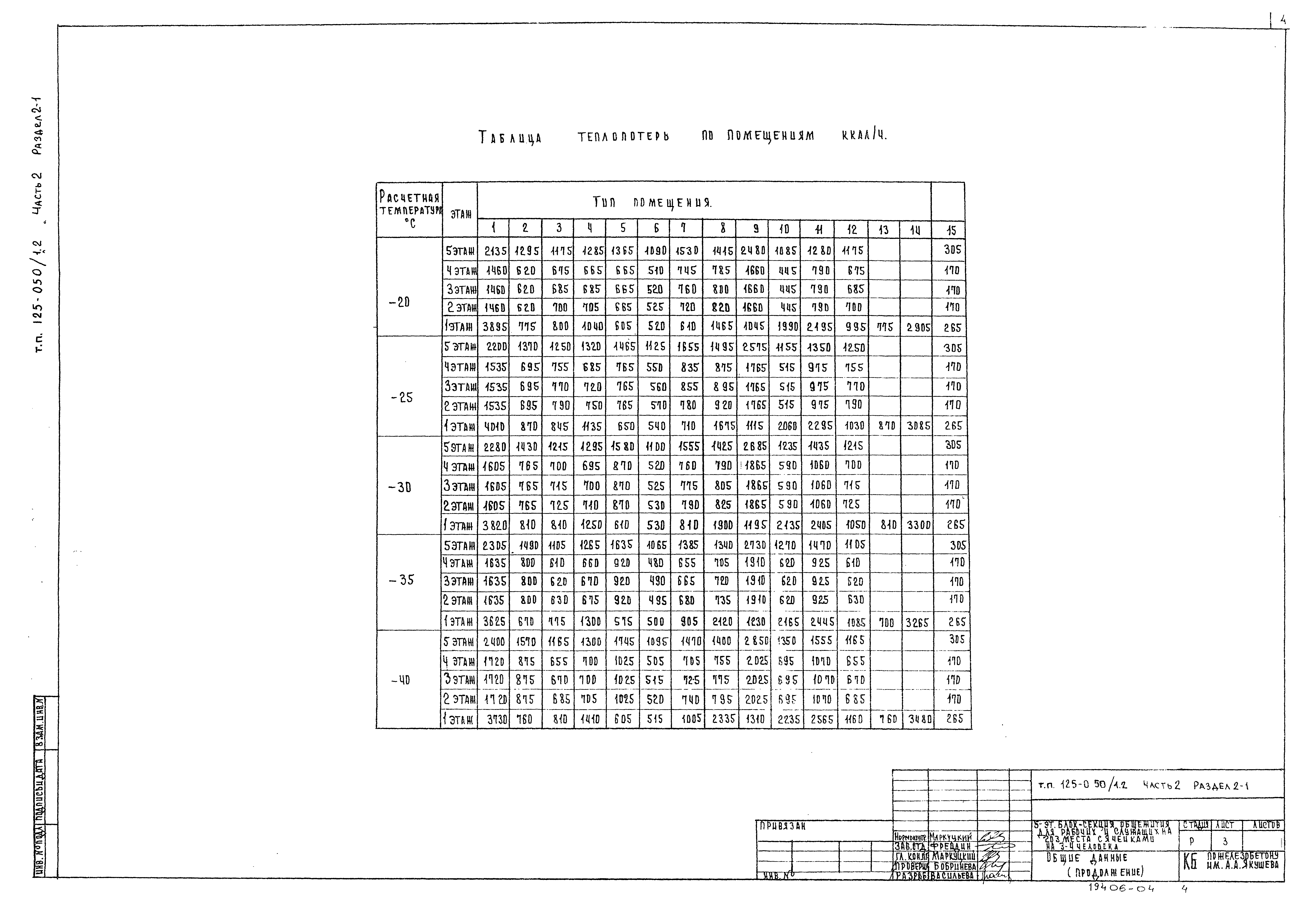 Типовой проект 125-050/1,2