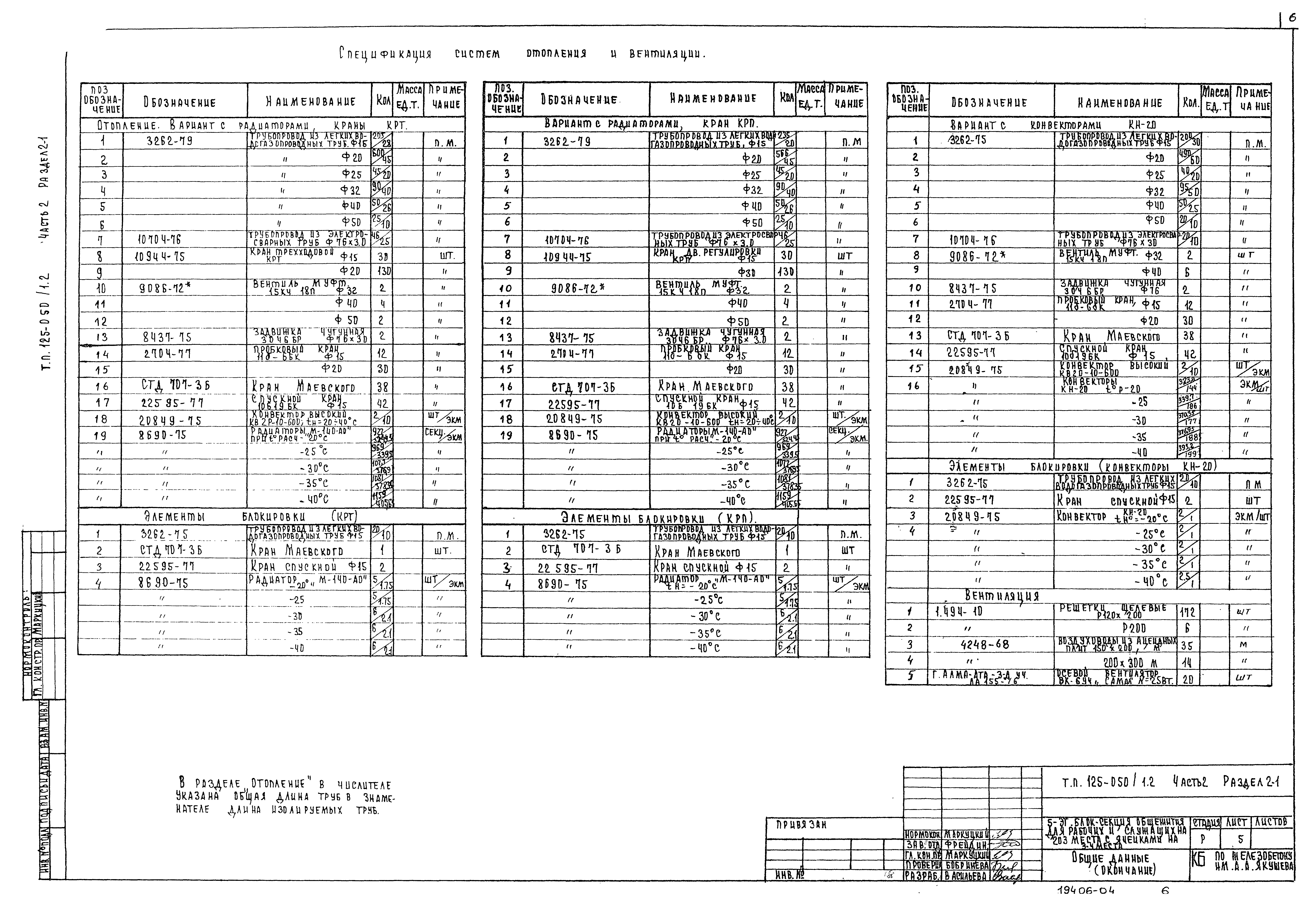 Типовой проект 125-050/1,2