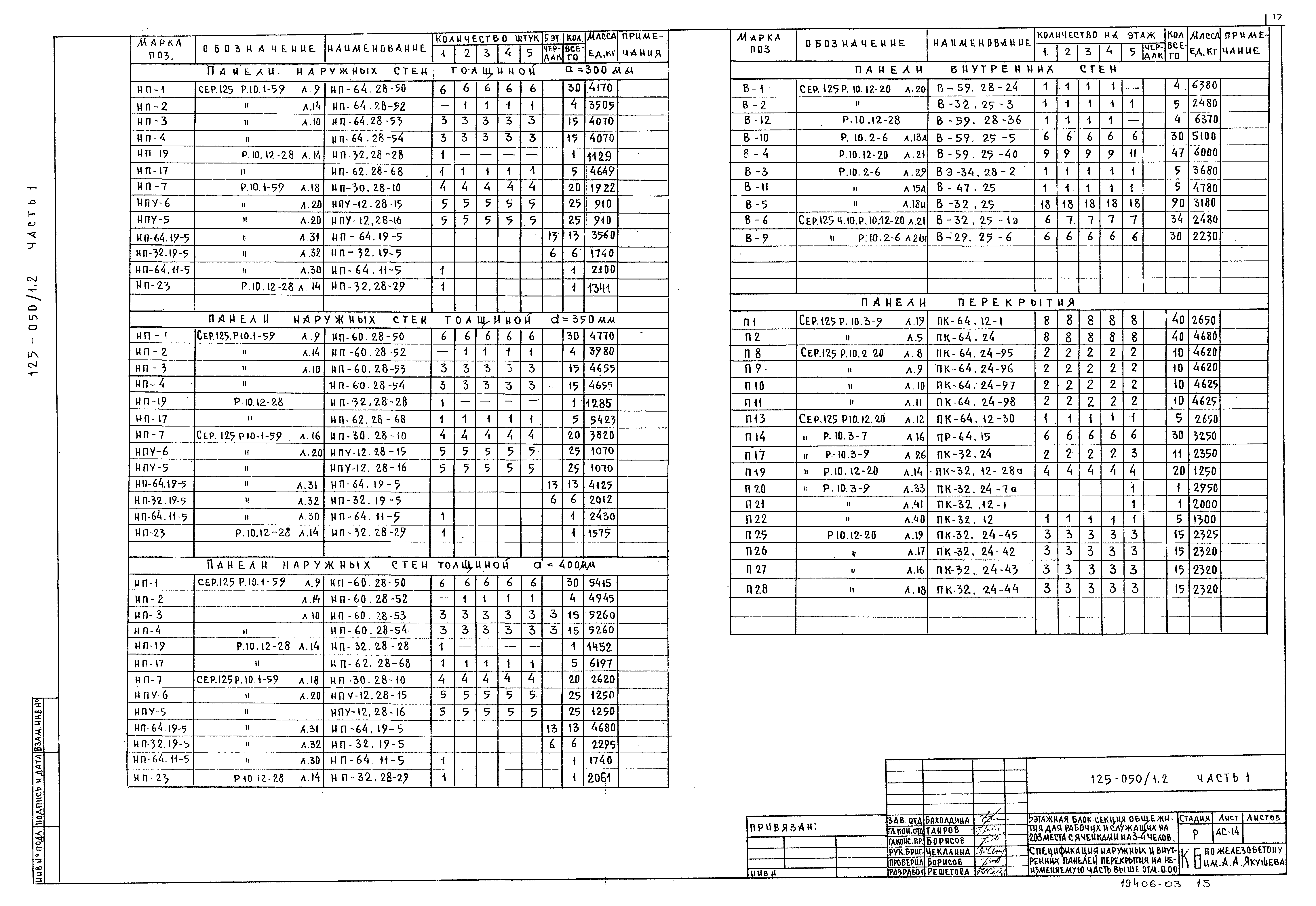 Типовой проект 125-050/1,2