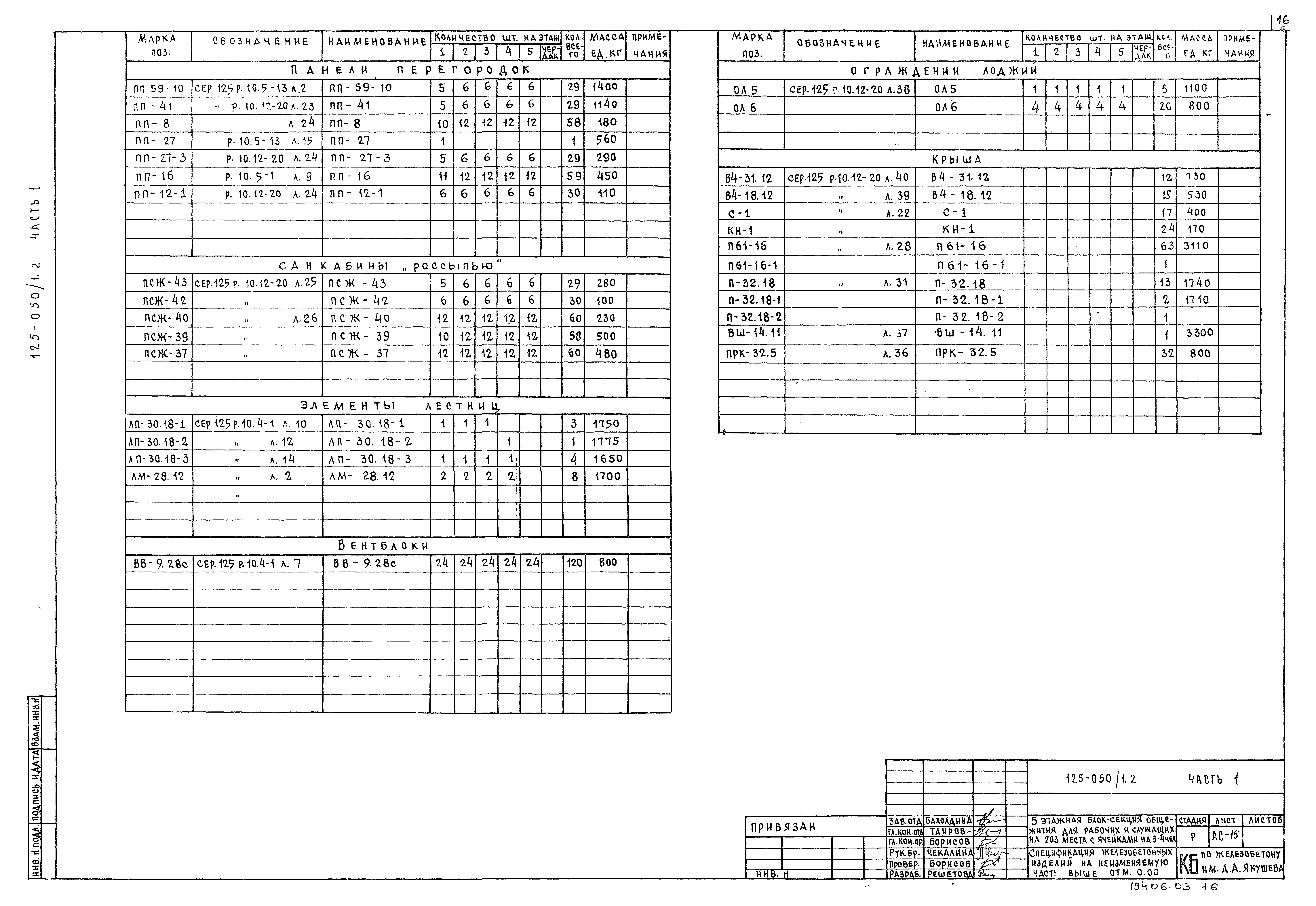 Типовой проект 125-050/1,2