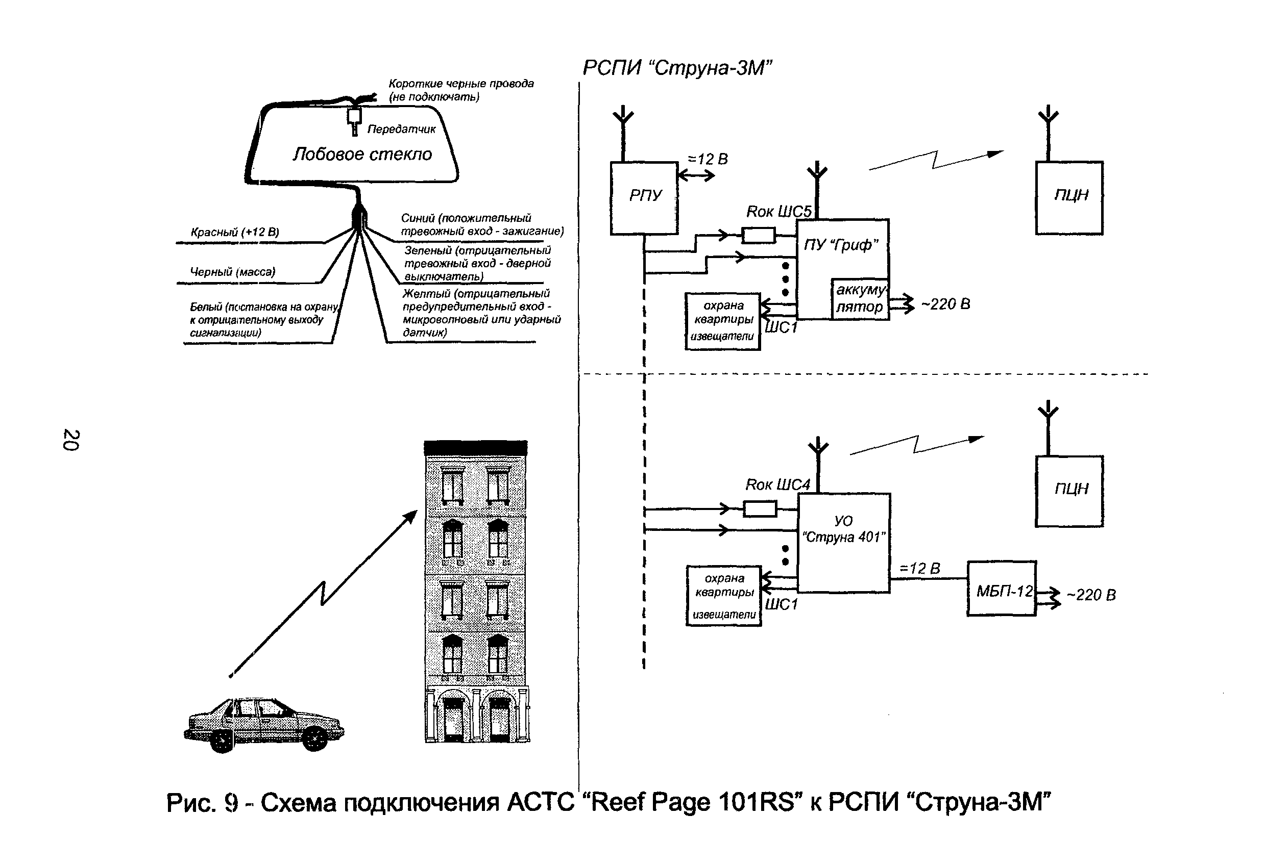 Р 78.36.014-2003