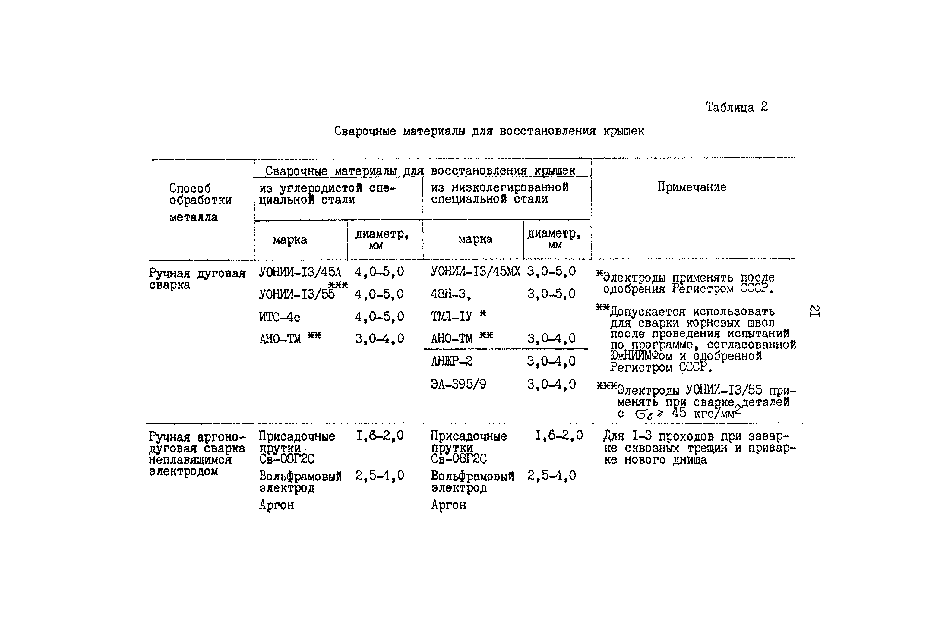 РД 31.52.23-89