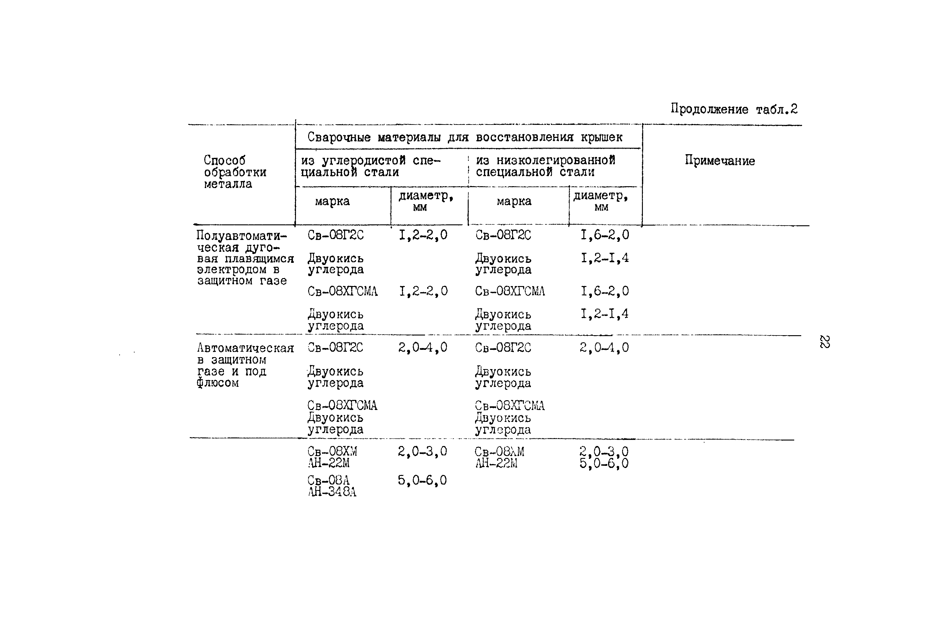 РД 31.52.23-89