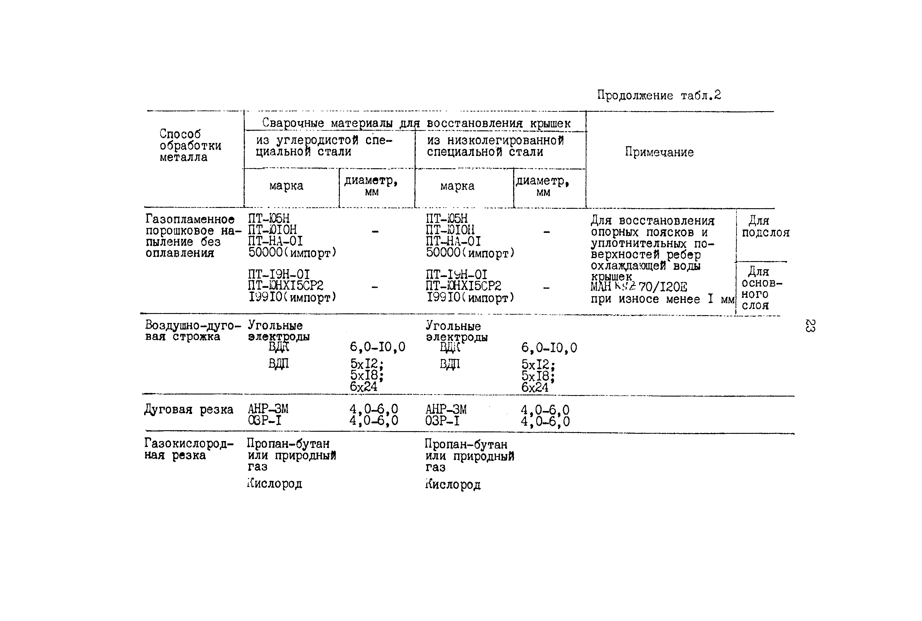 РД 31.52.23-89