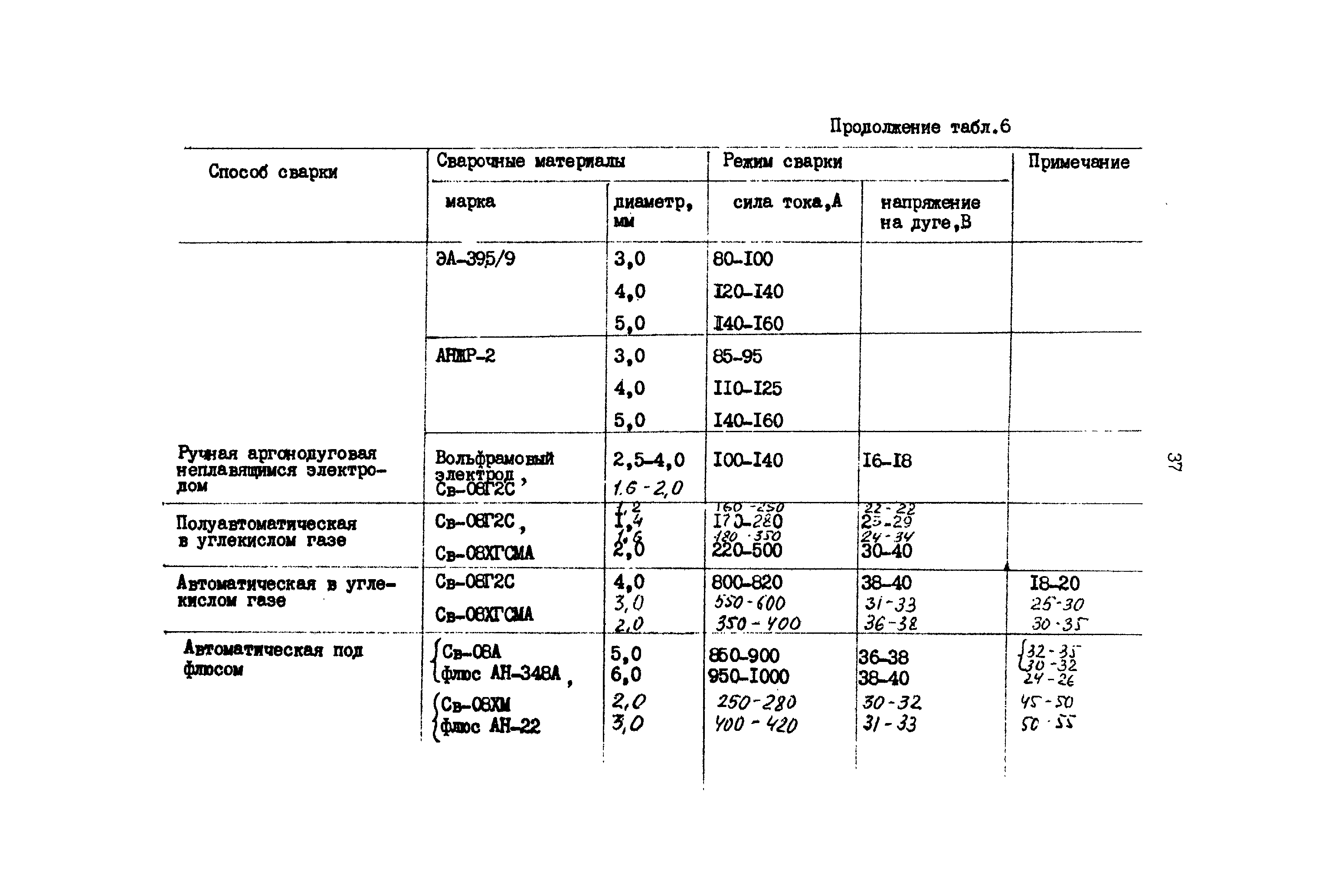 РД 31.52.23-89