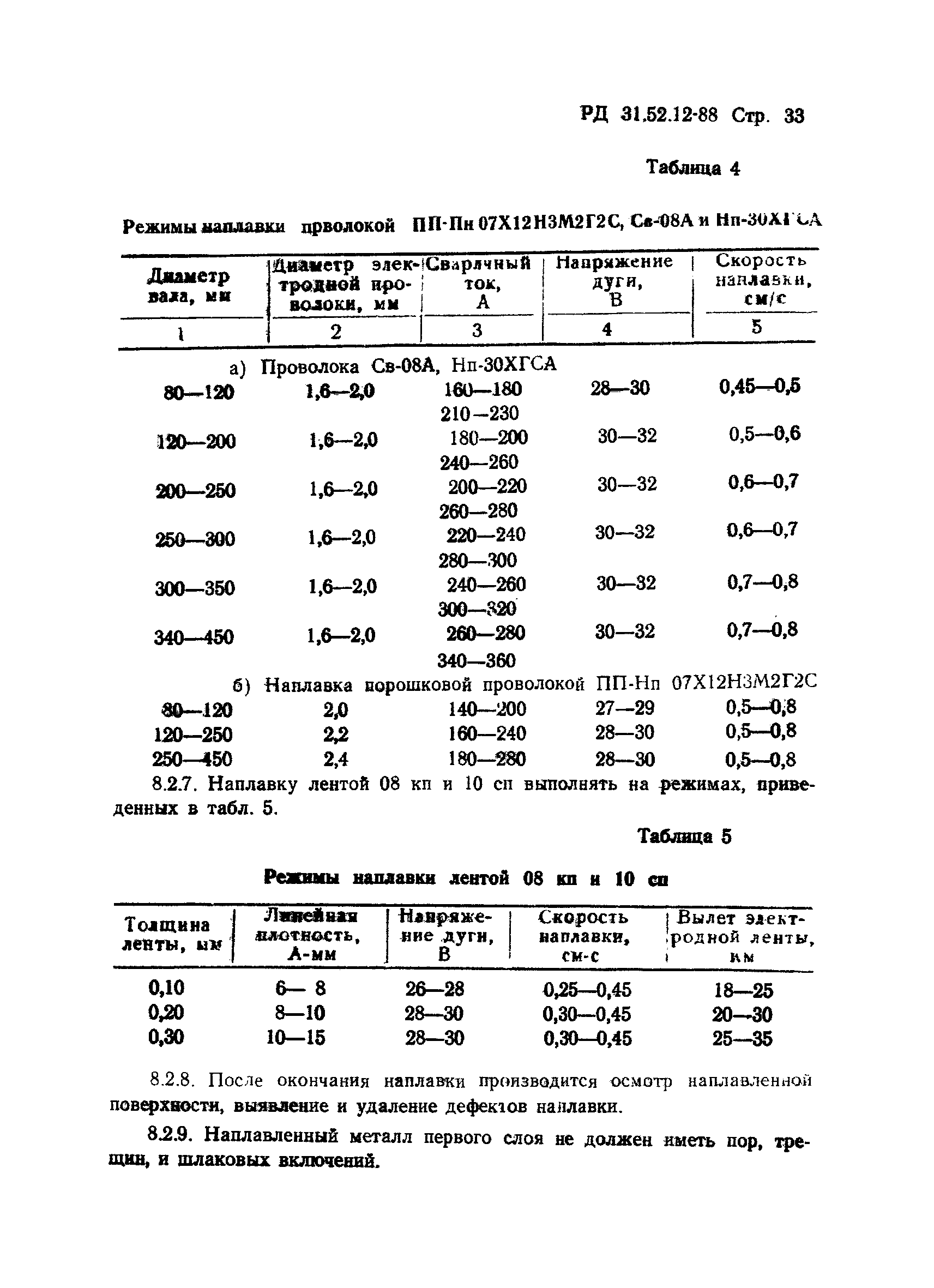 РД 31.52.12-88