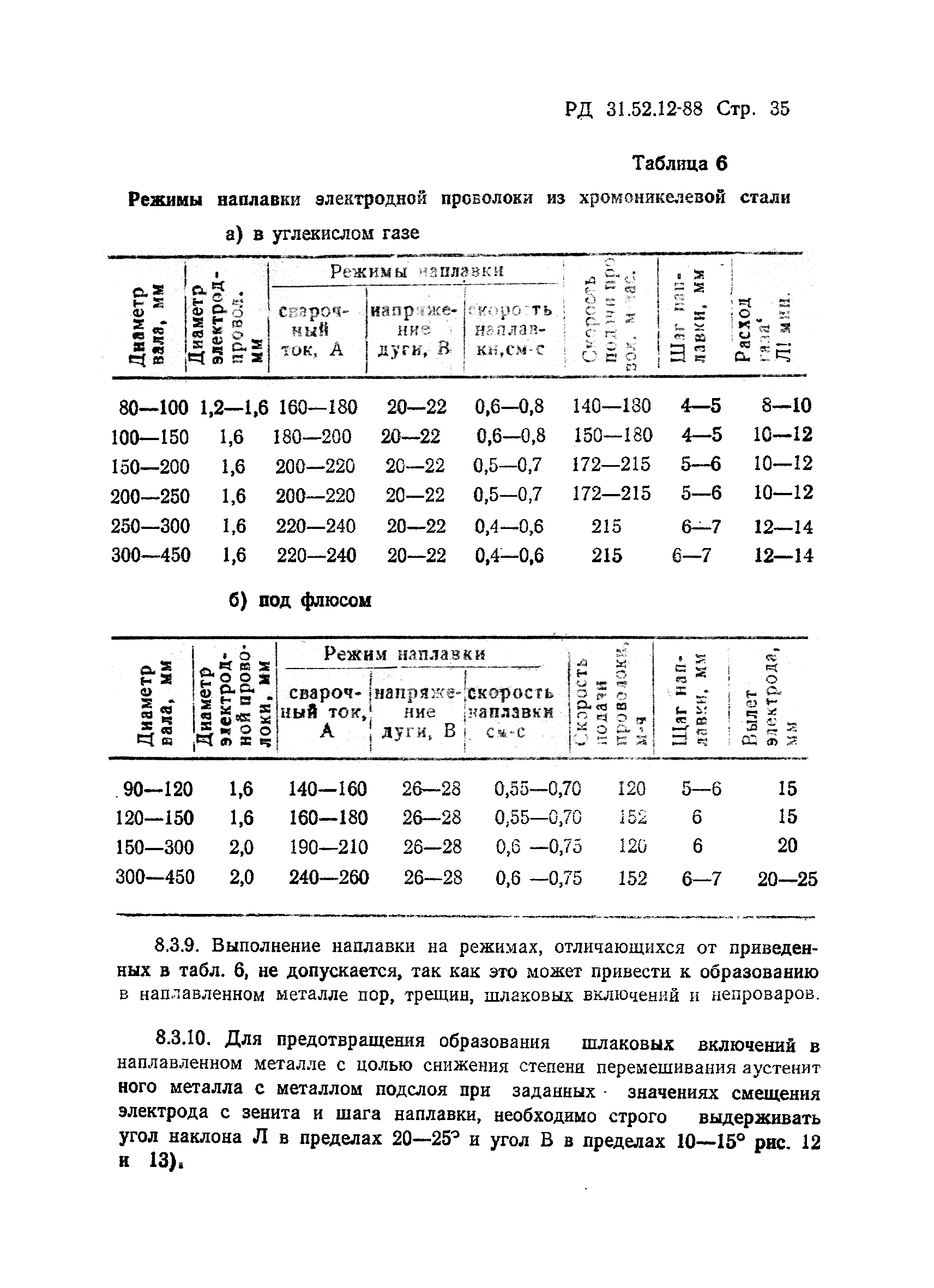 РД 31.52.12-88