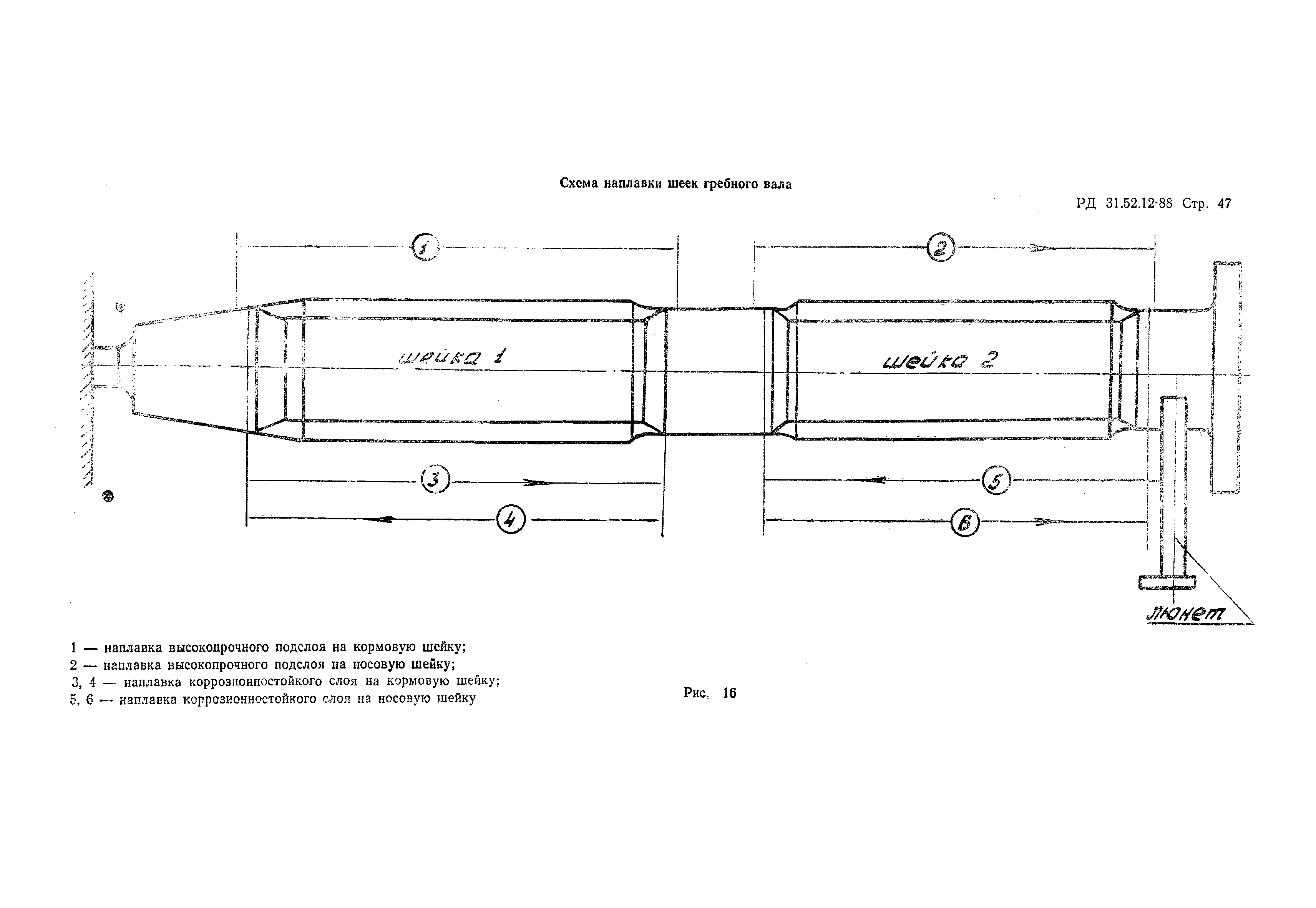 РД 31.52.12-88