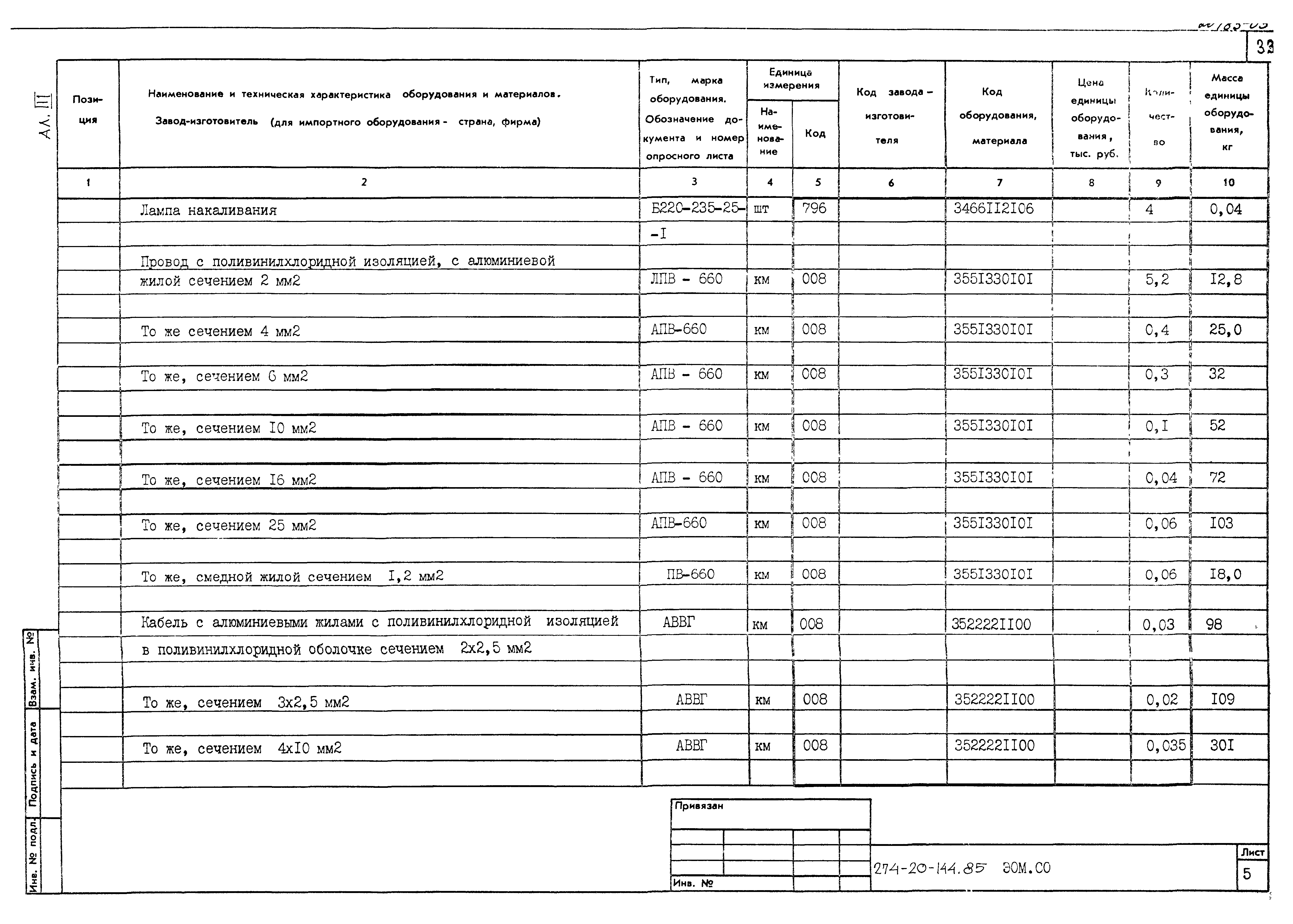 Типовой проект 274-20-144.85