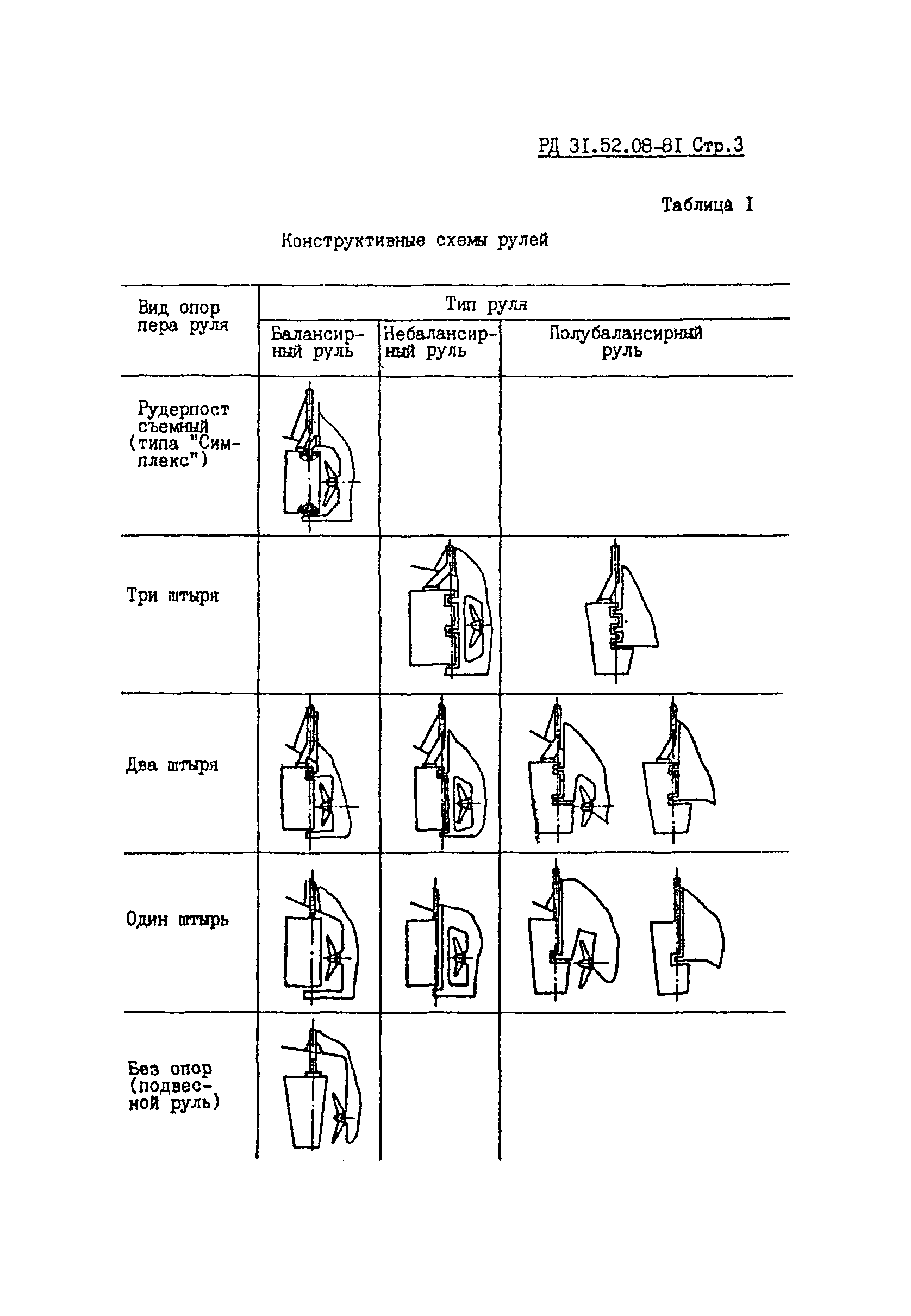 РД 31.52.08-81