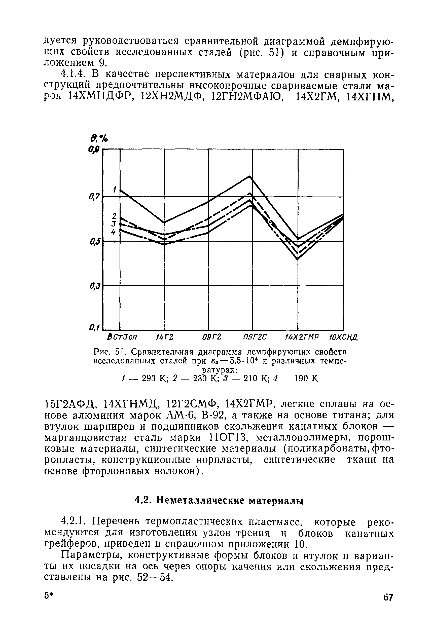 РД 31.46.07-87