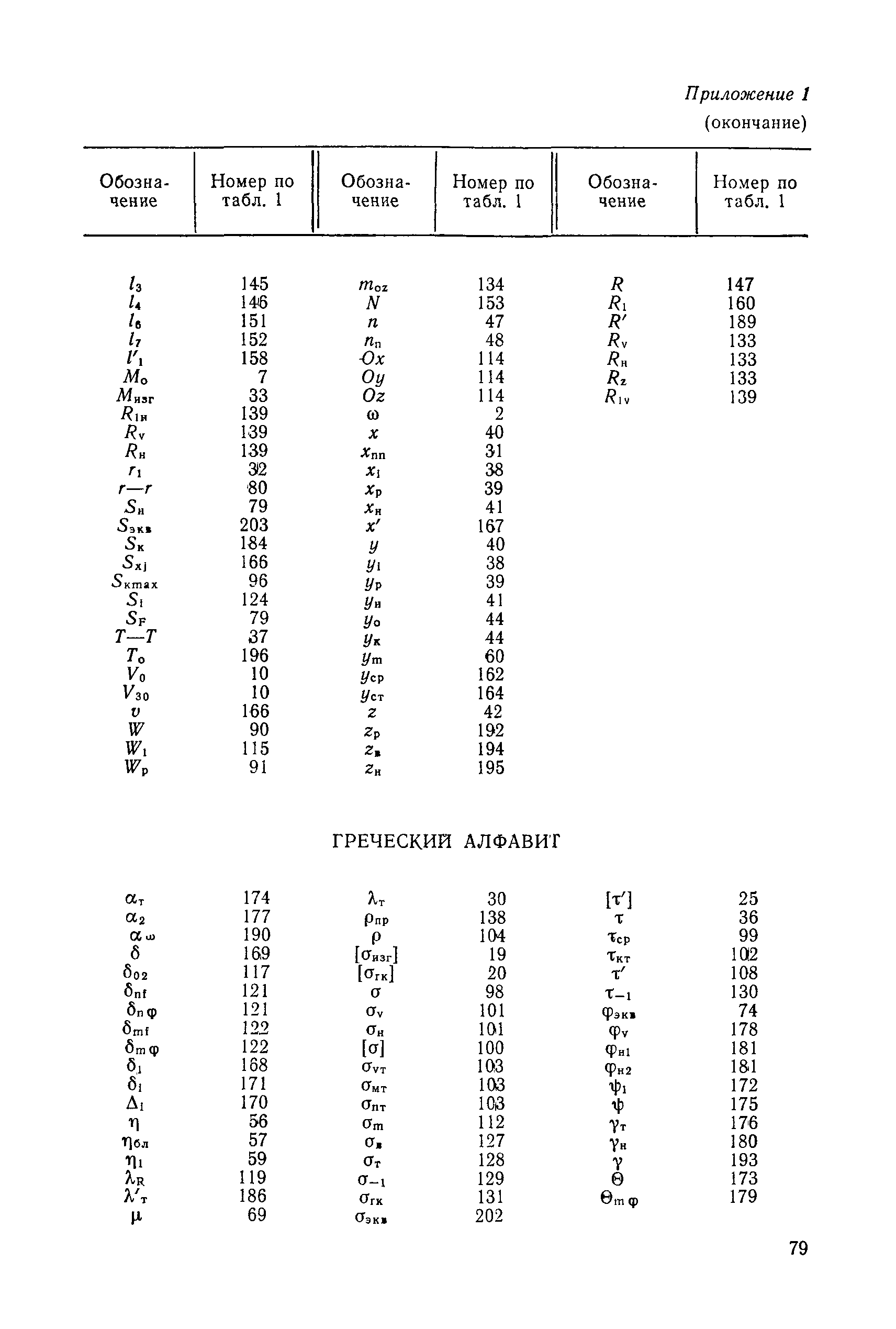 РД 31.46.07-87