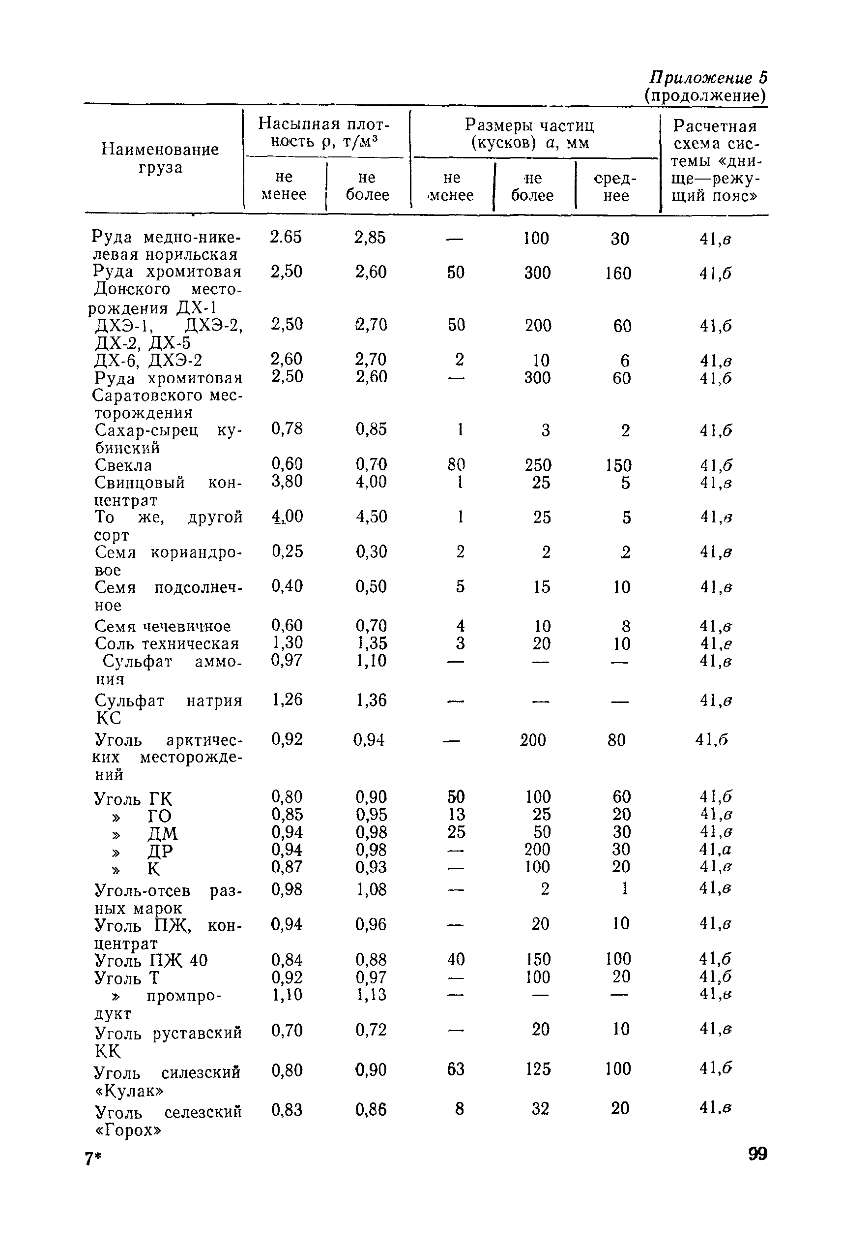 РД 31.46.07-87