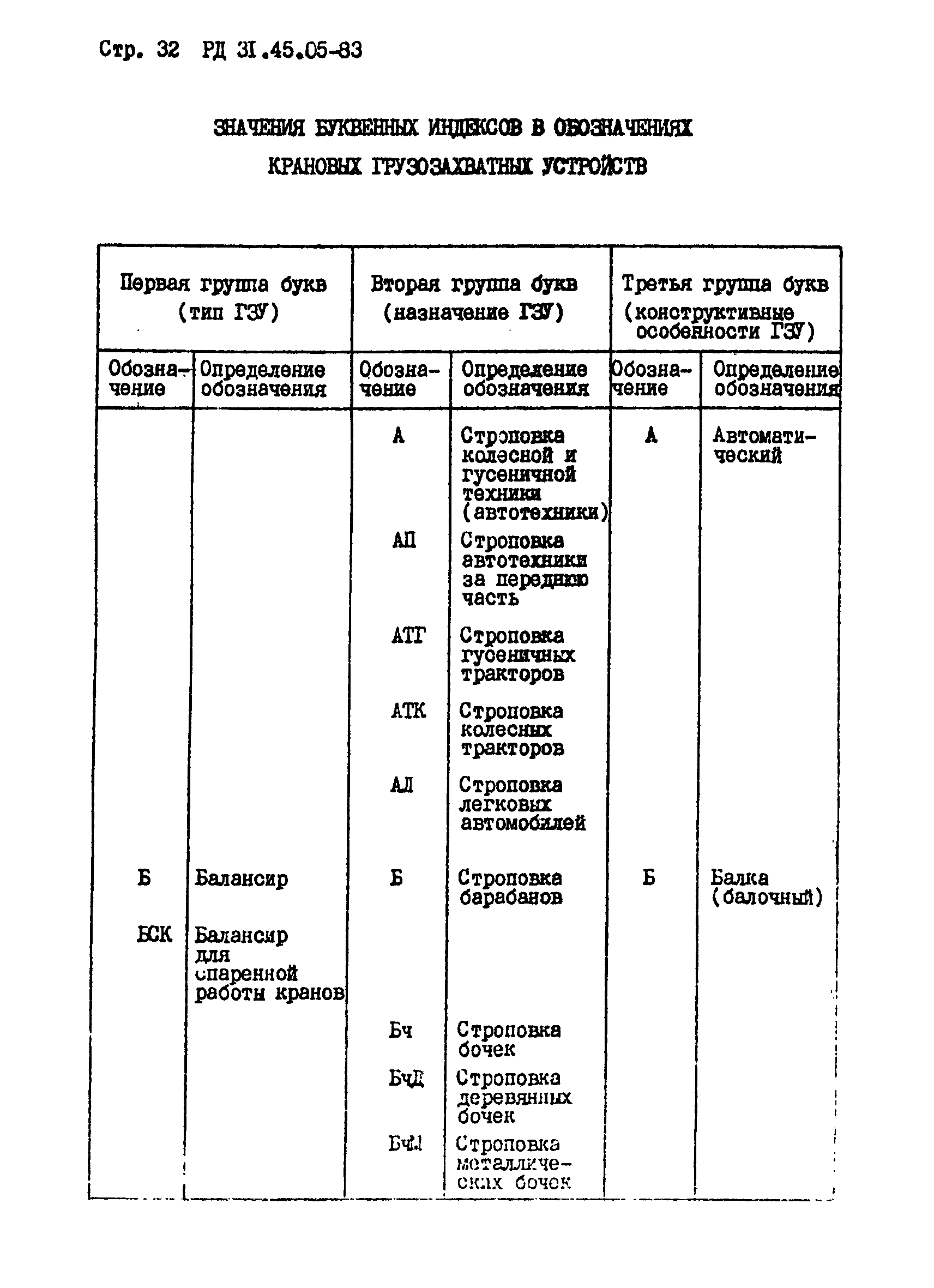 РД 31.45.05-83*