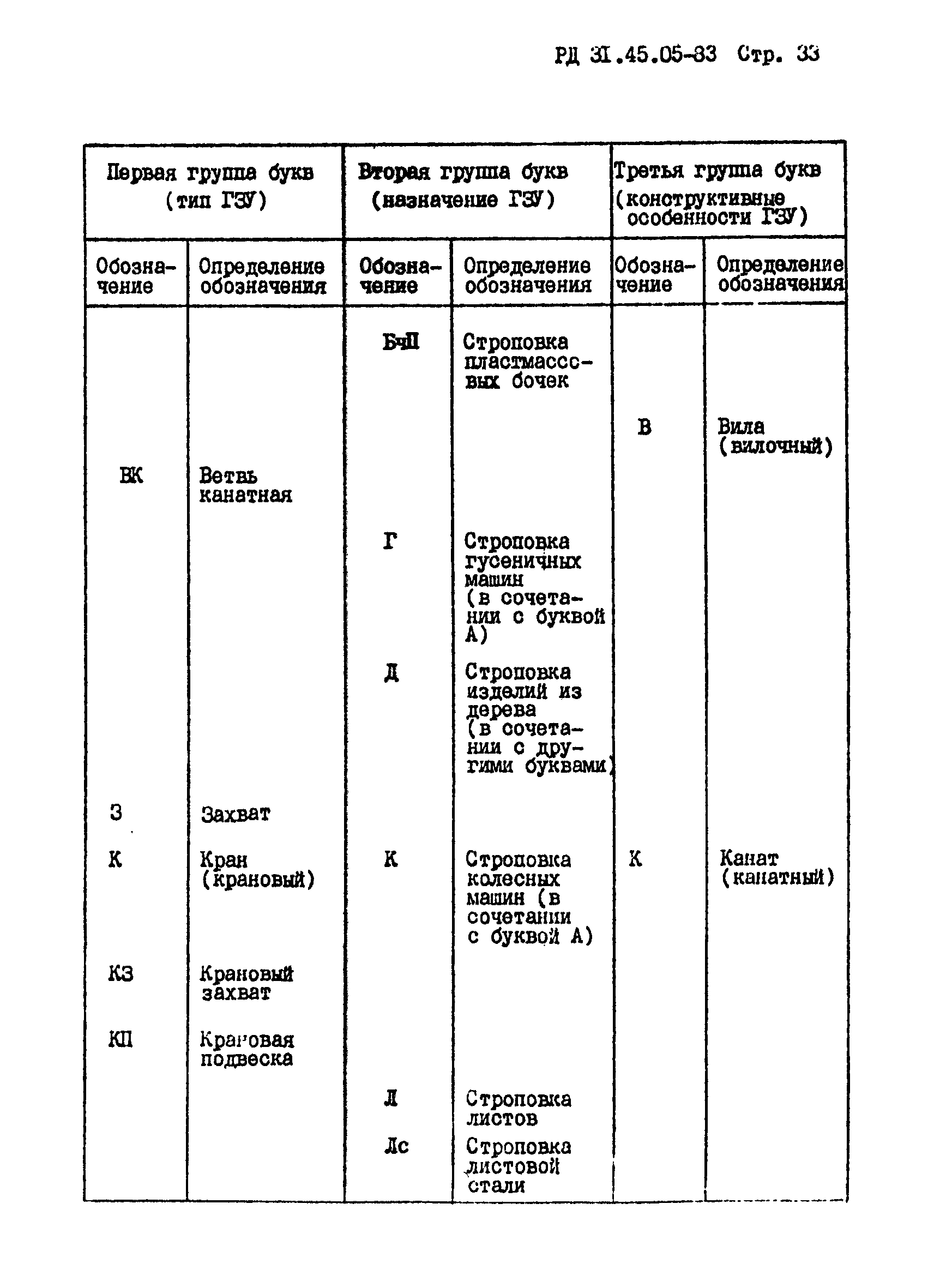 РД 31.45.05-83*