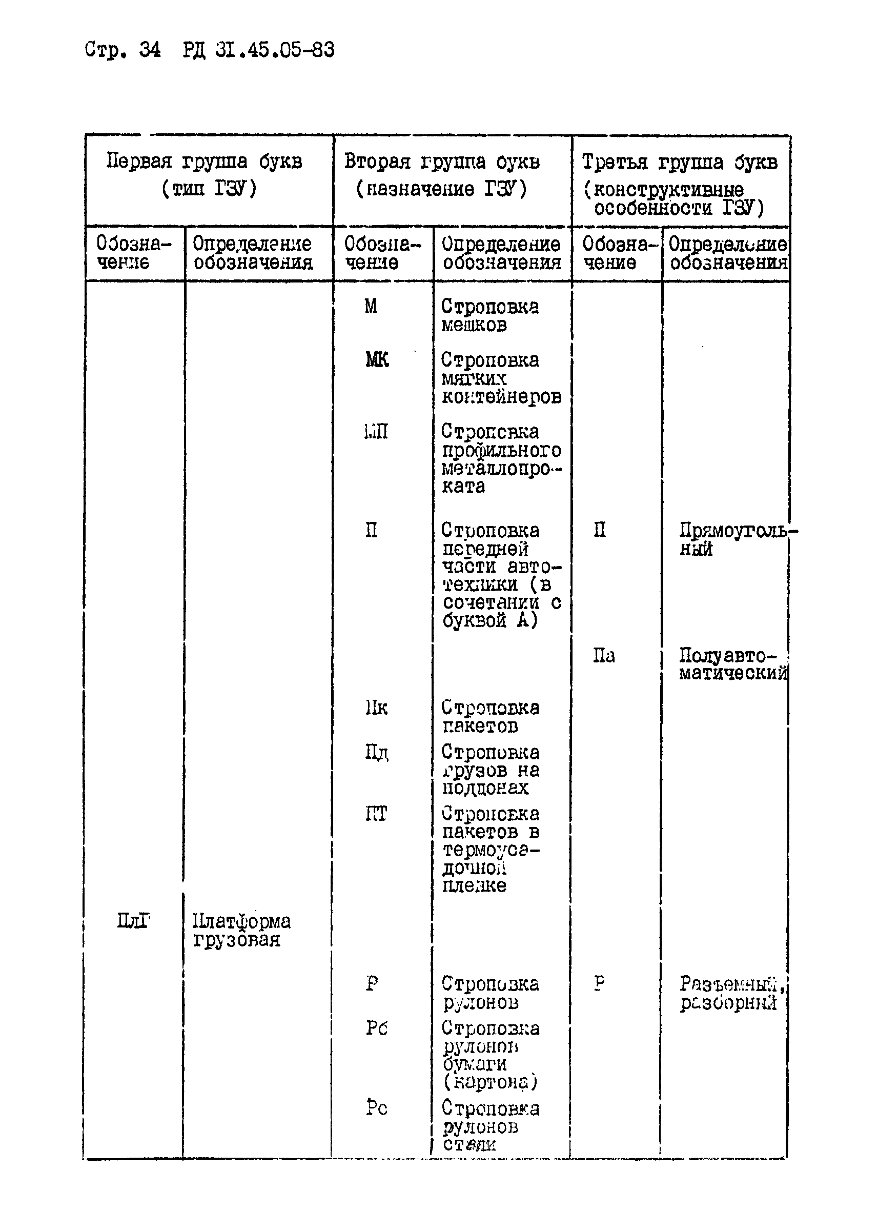 РД 31.45.05-83*