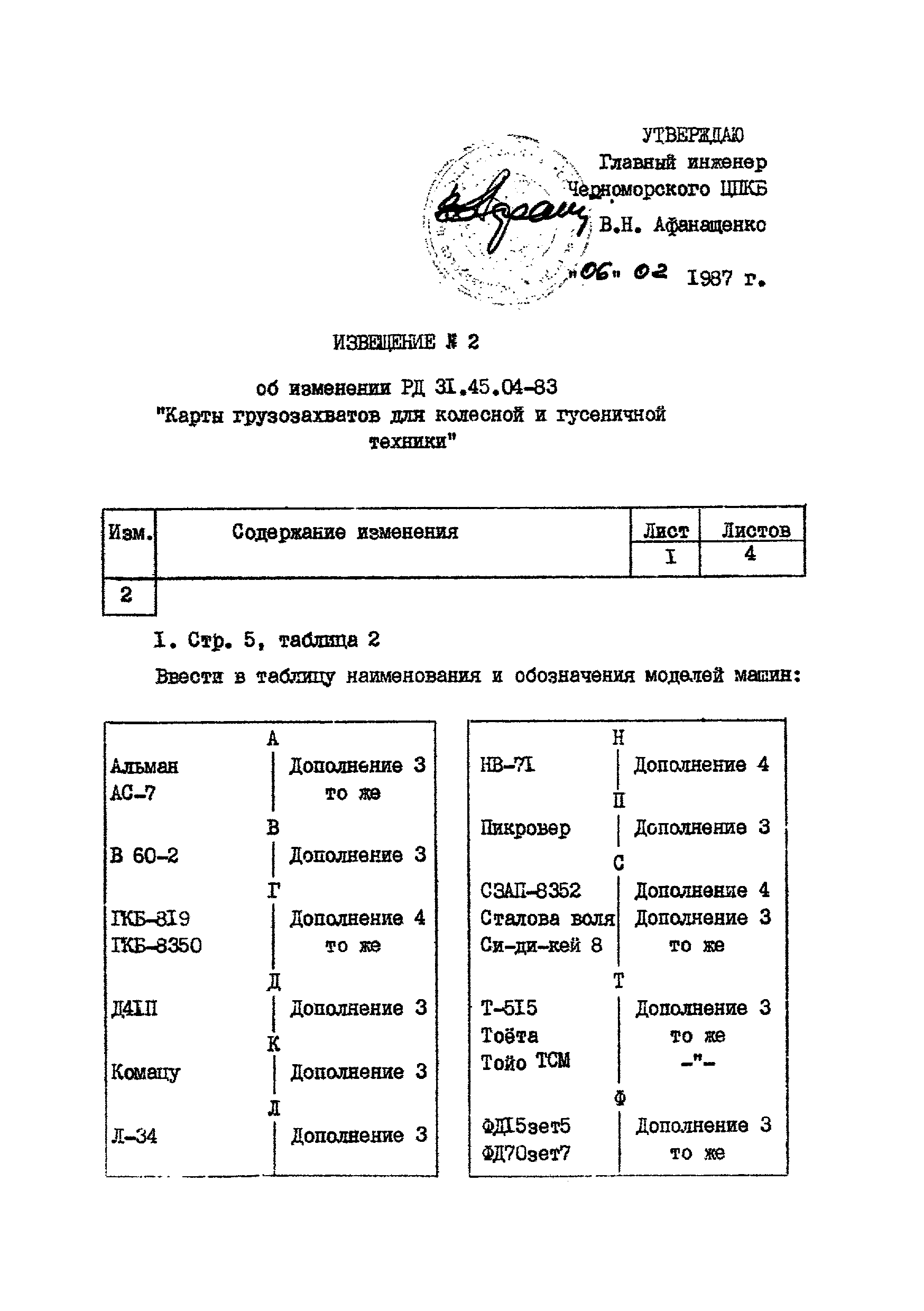 РД 31.45.04-83