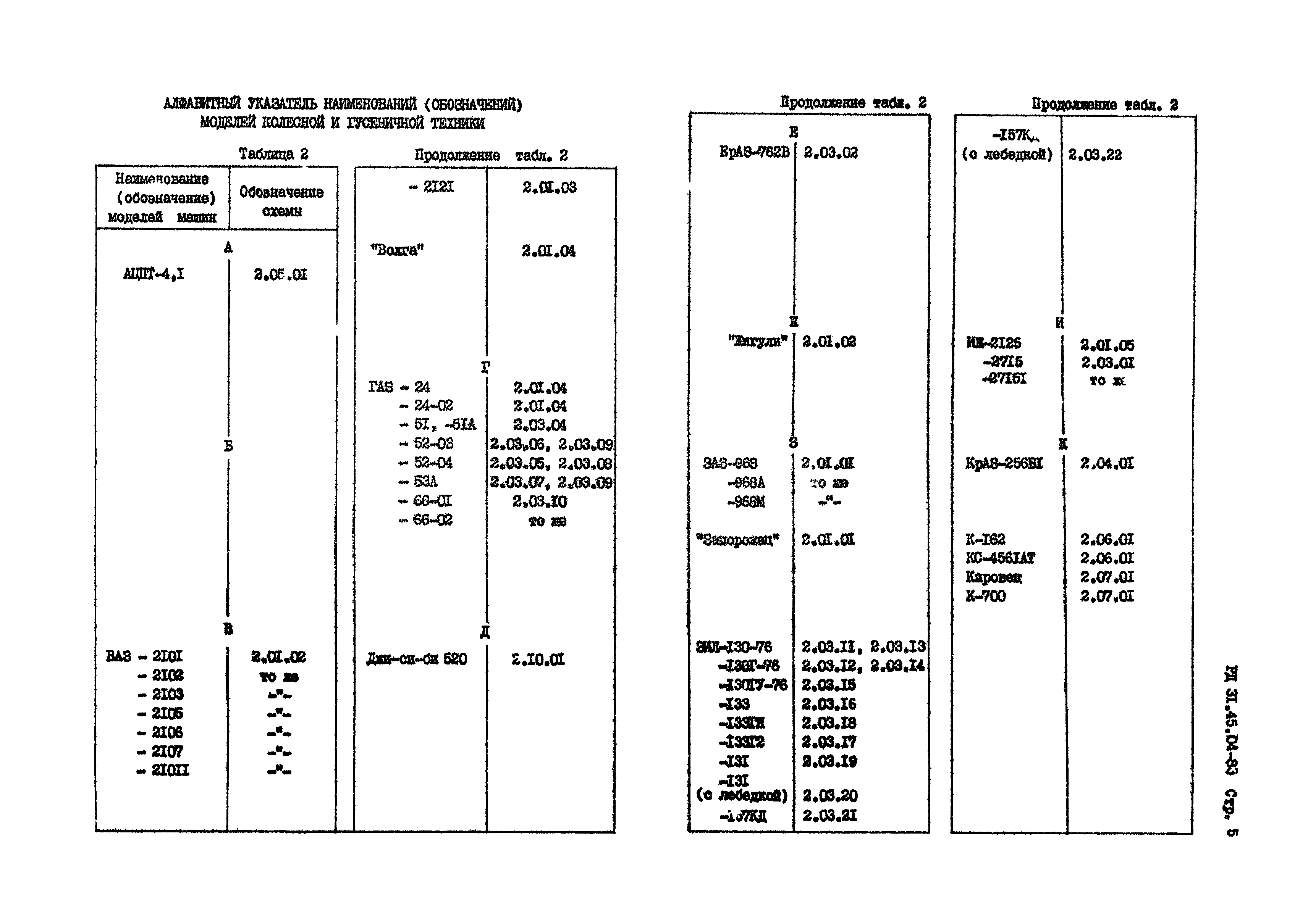 РД 31.45.04-83