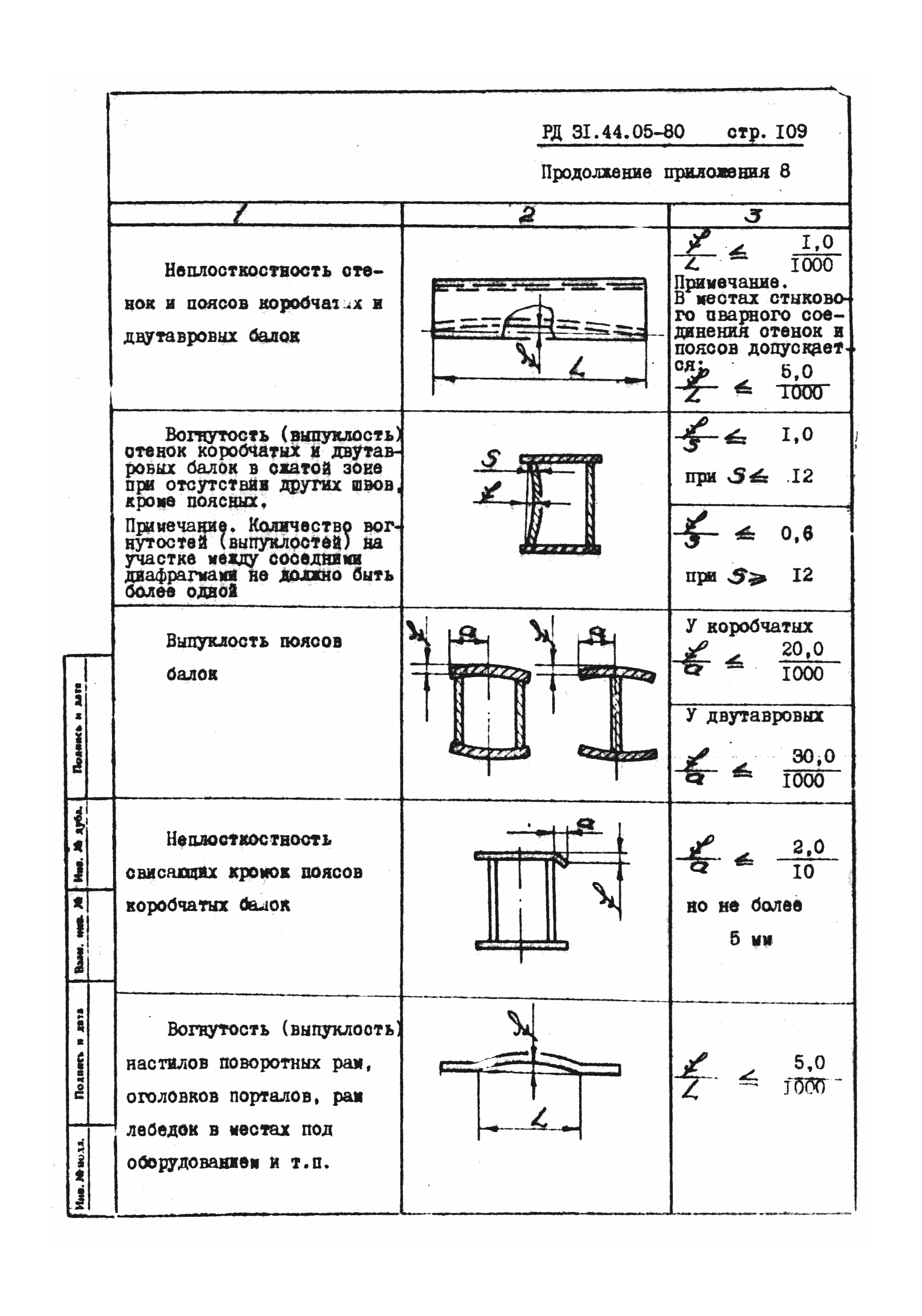 РД 31.44.05-80