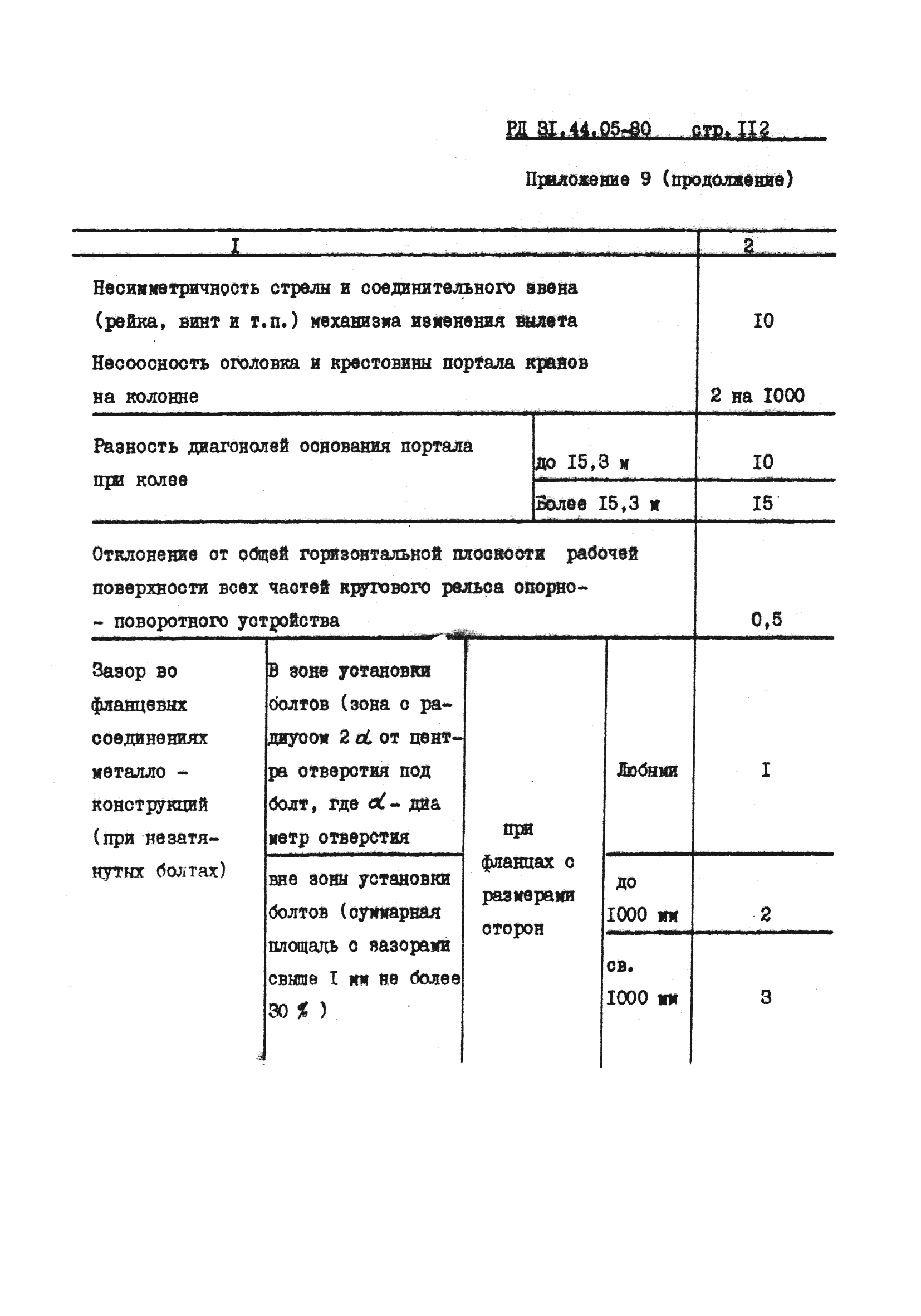 РД 31.44.05-80