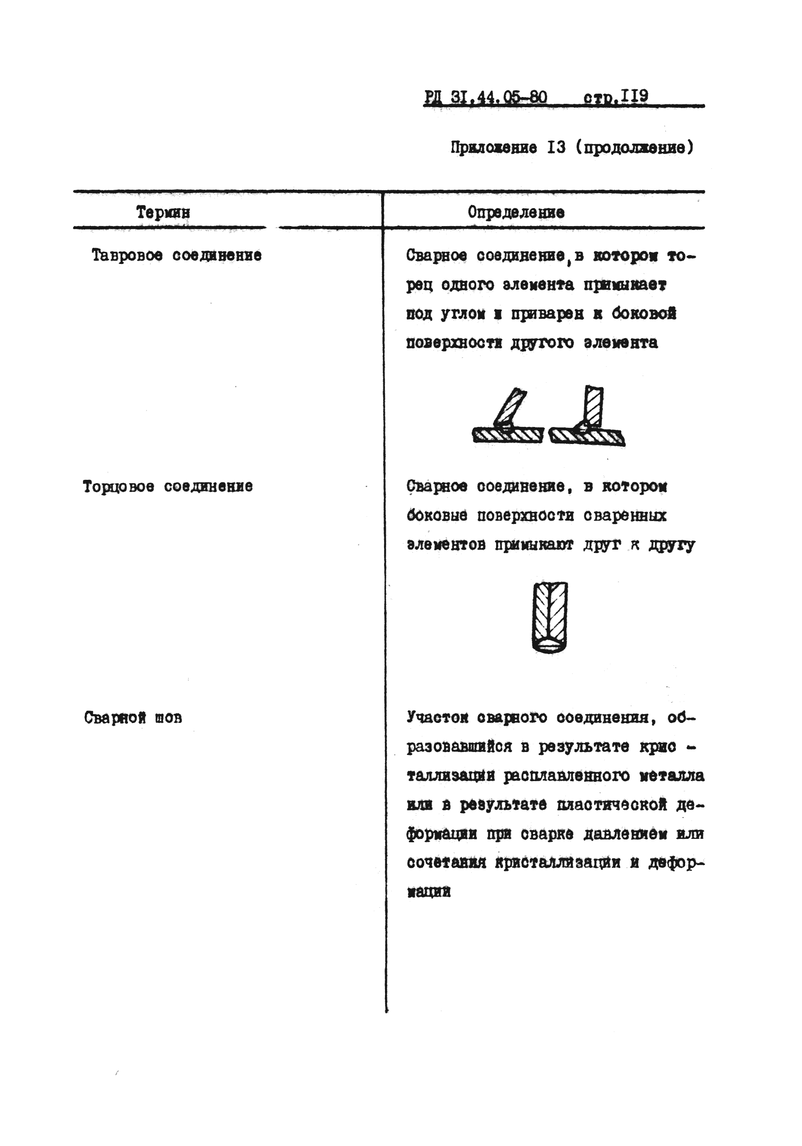 РД 31.44.05-80