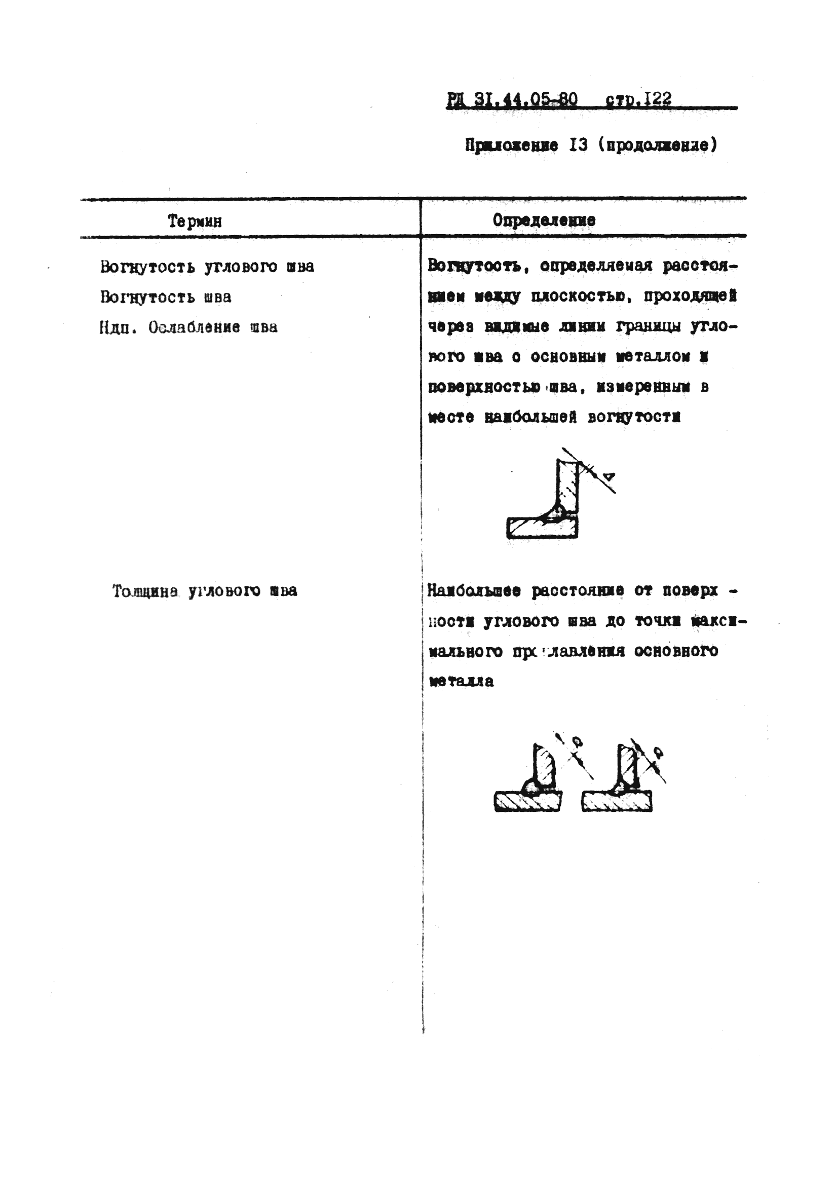 РД 31.44.05-80