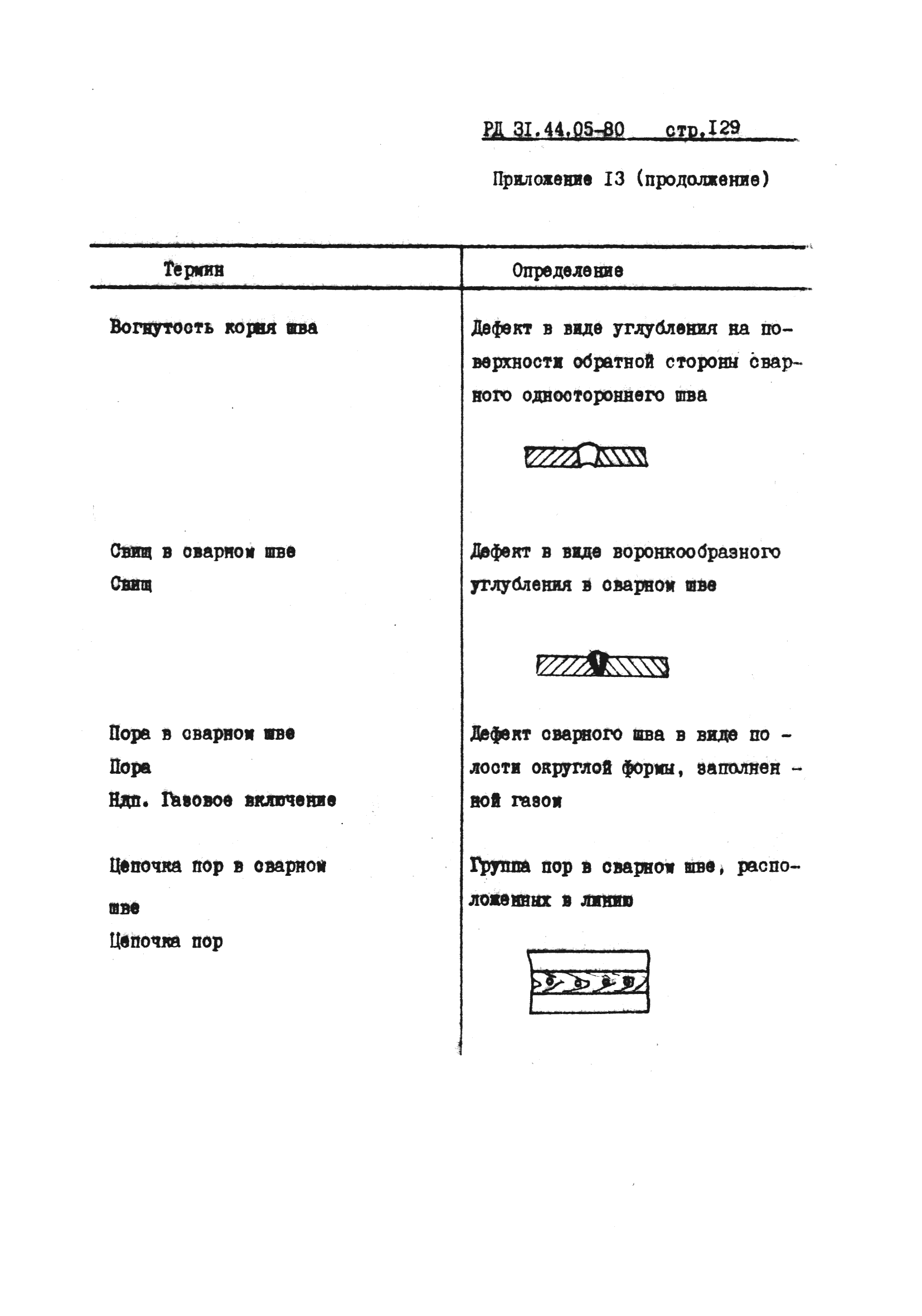 РД 31.44.05-80