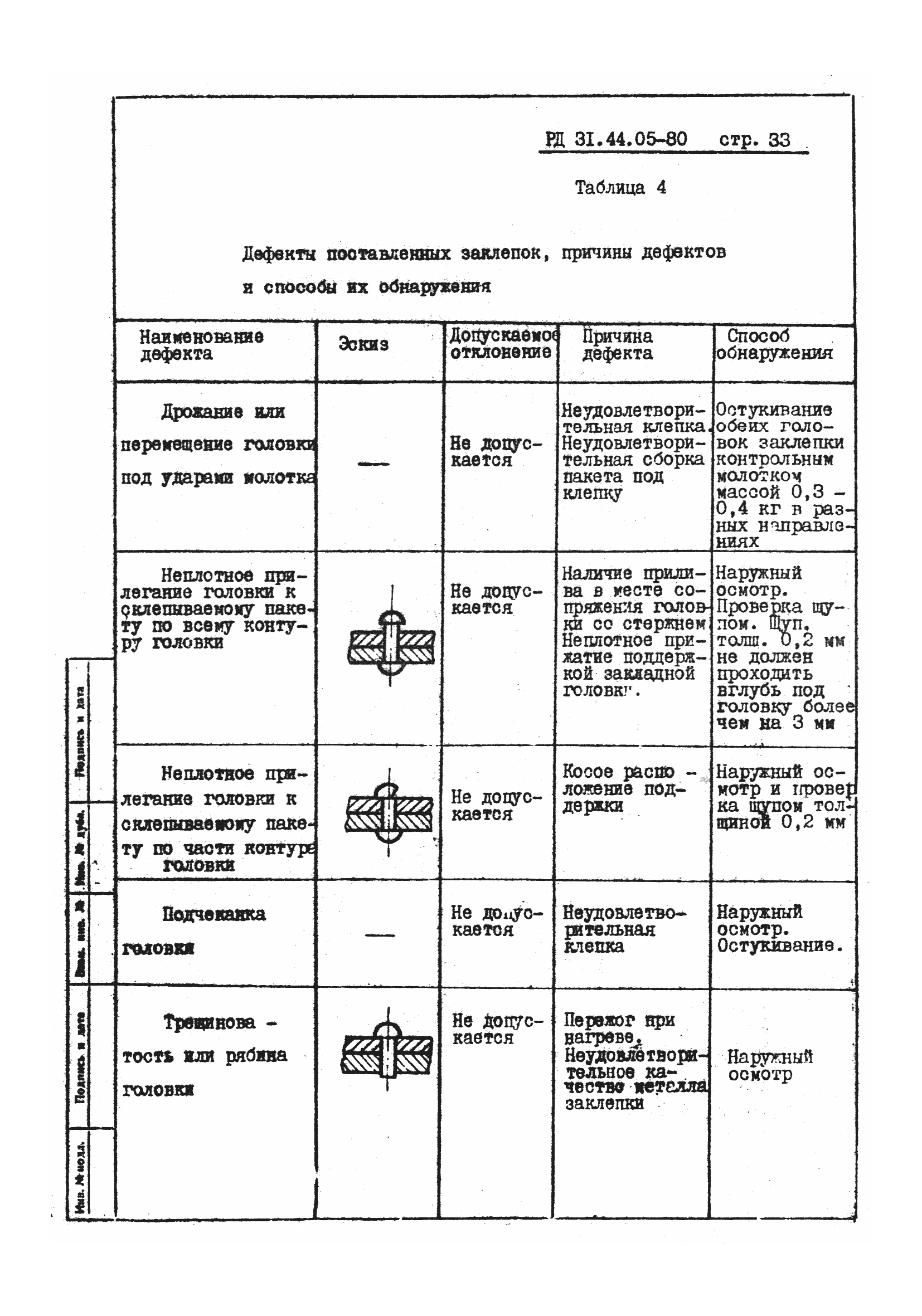 РД 31.44.05-80