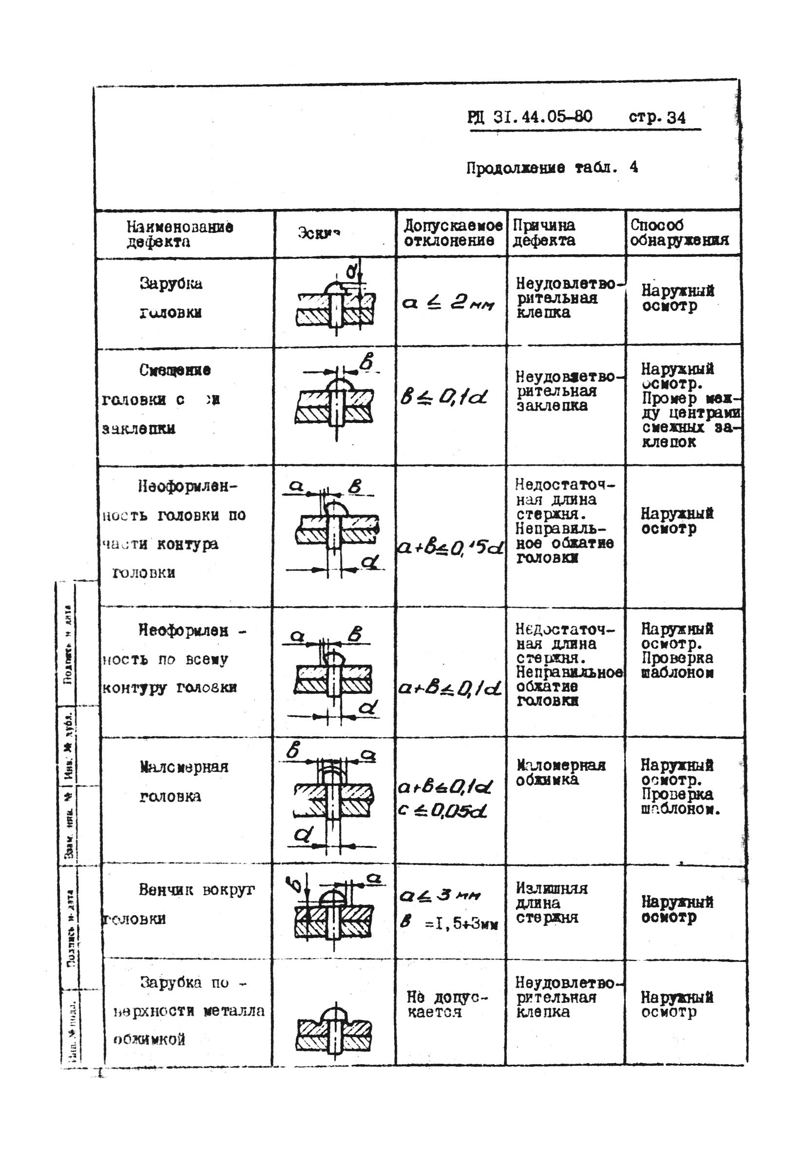 РД 31.44.05-80