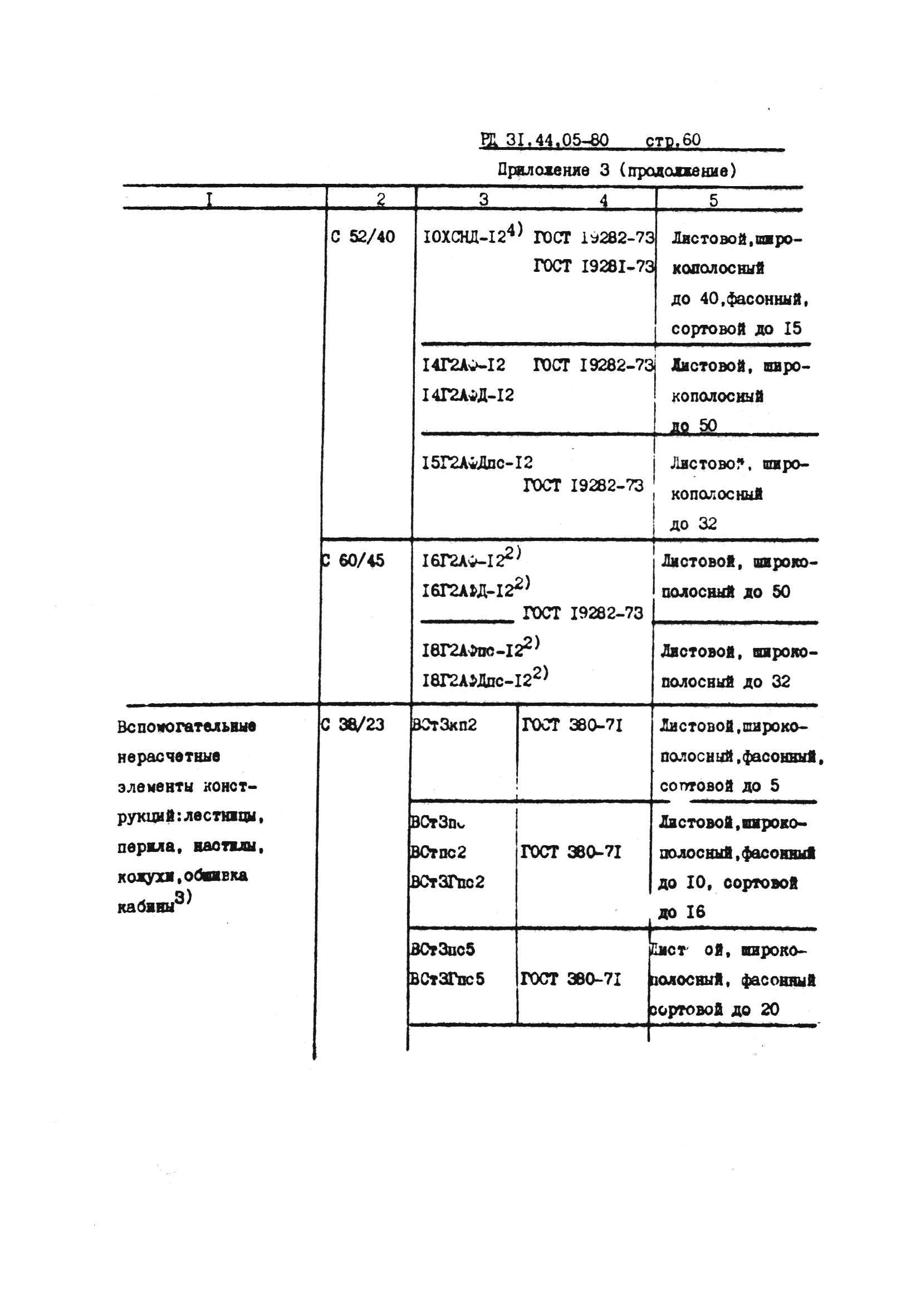 РД 31.44.05-80