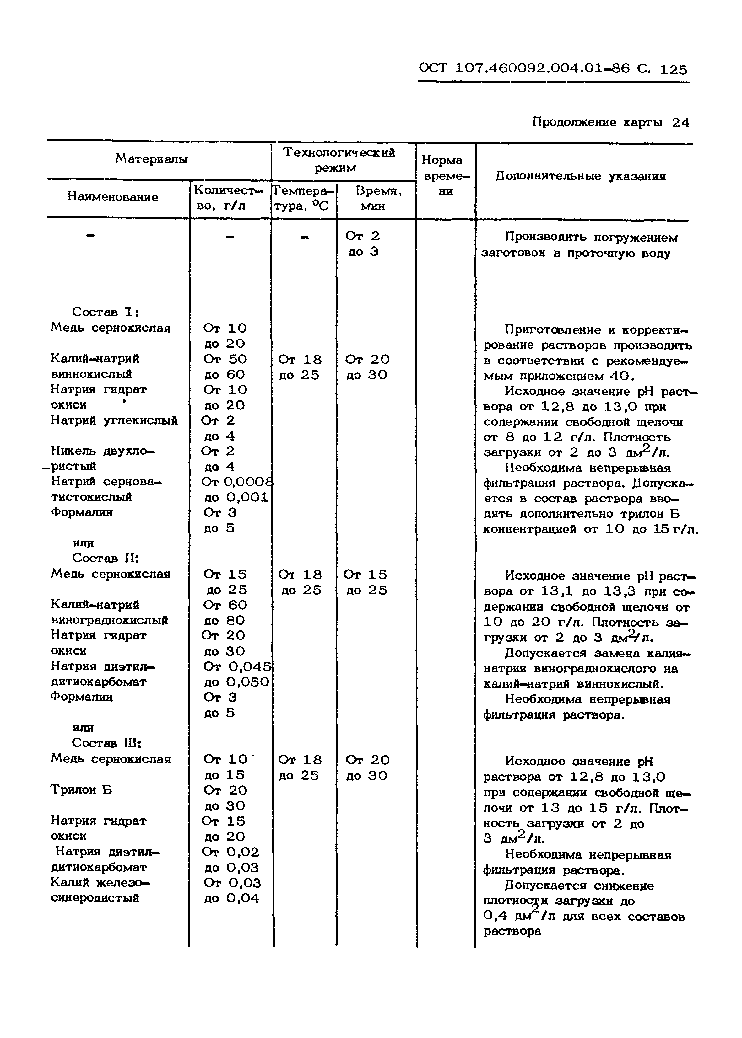 ОСТ 107.460092.004.01-86