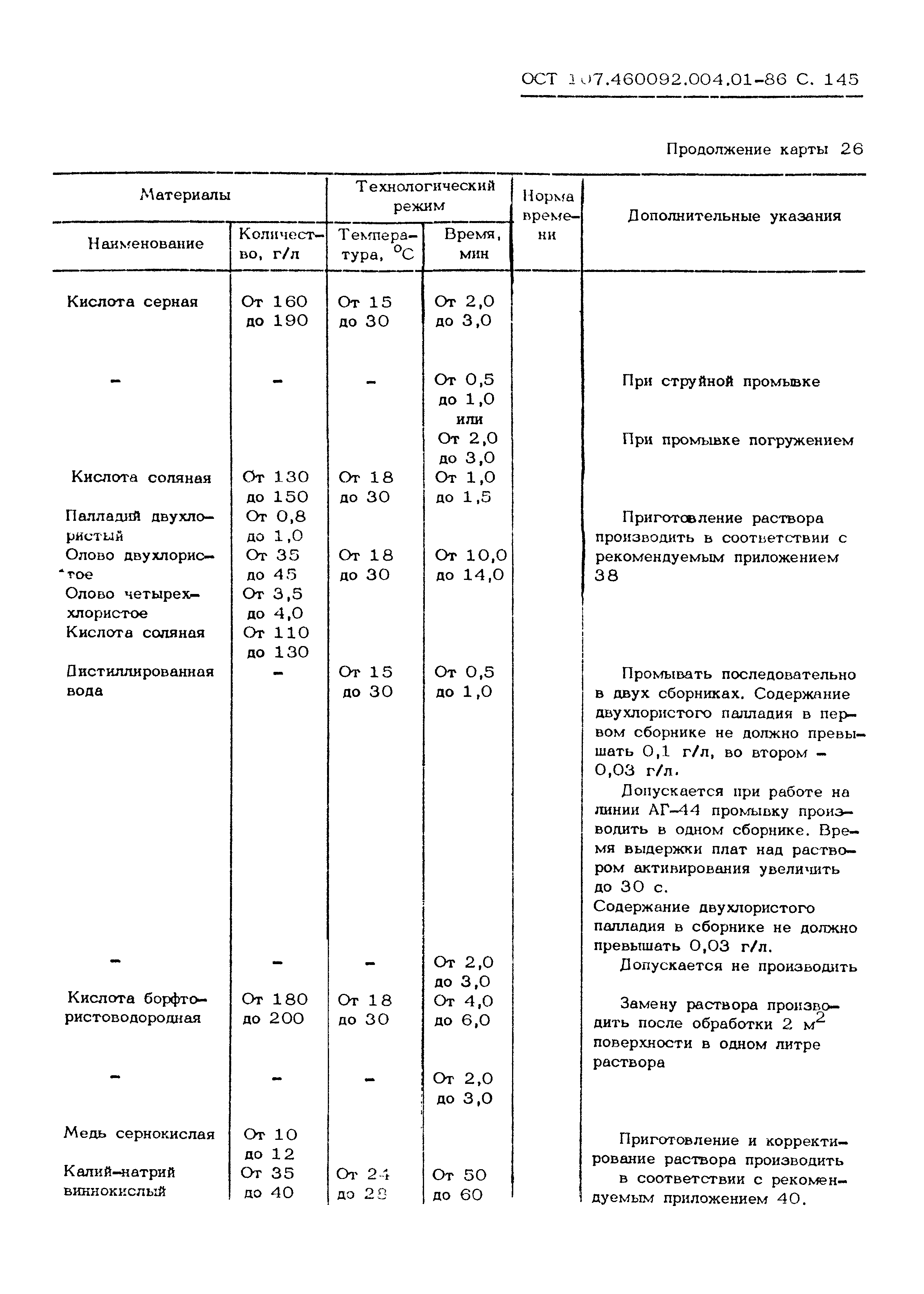 ОСТ 107.460092.004.01-86