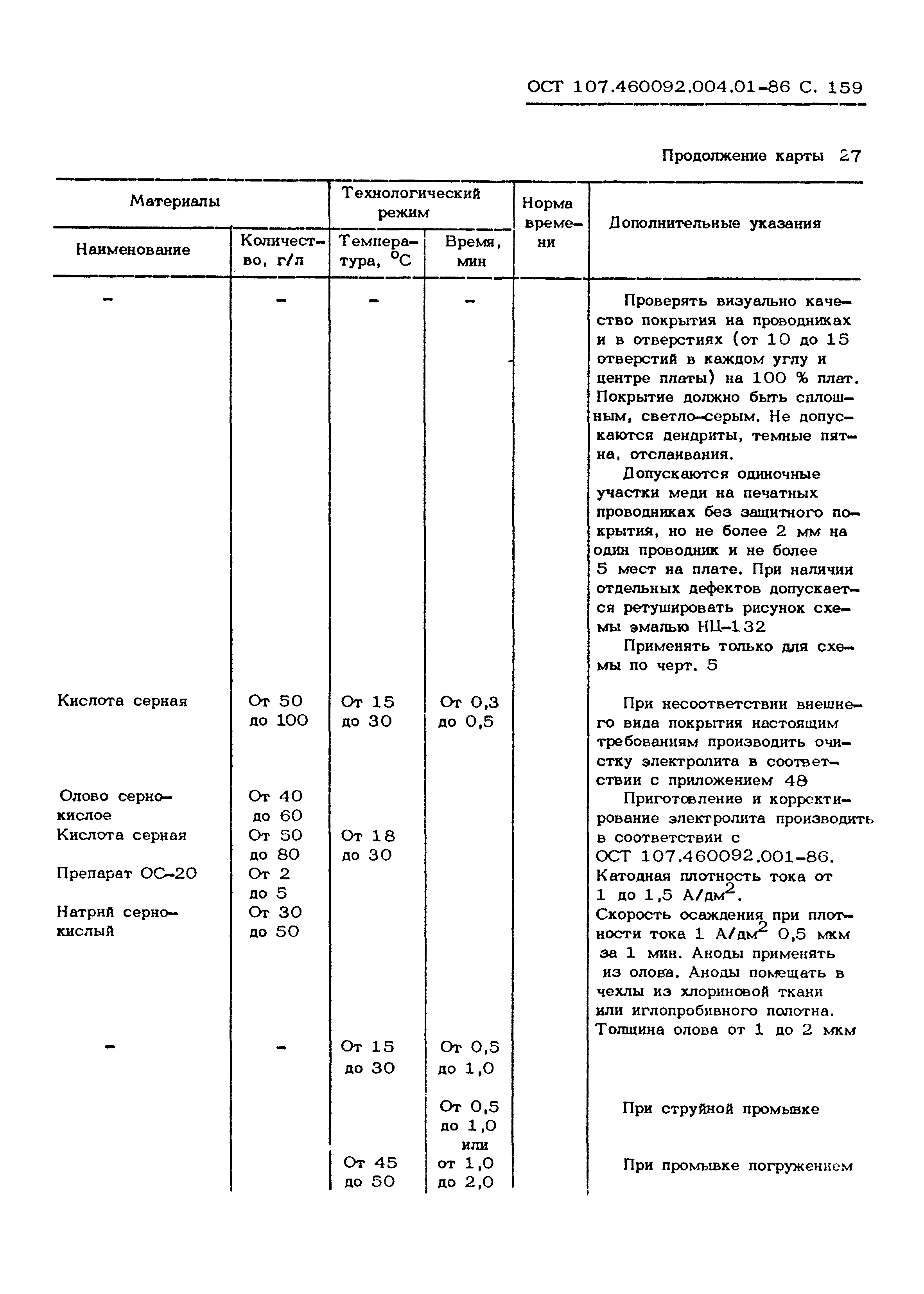 ОСТ 107.460092.004.01-86