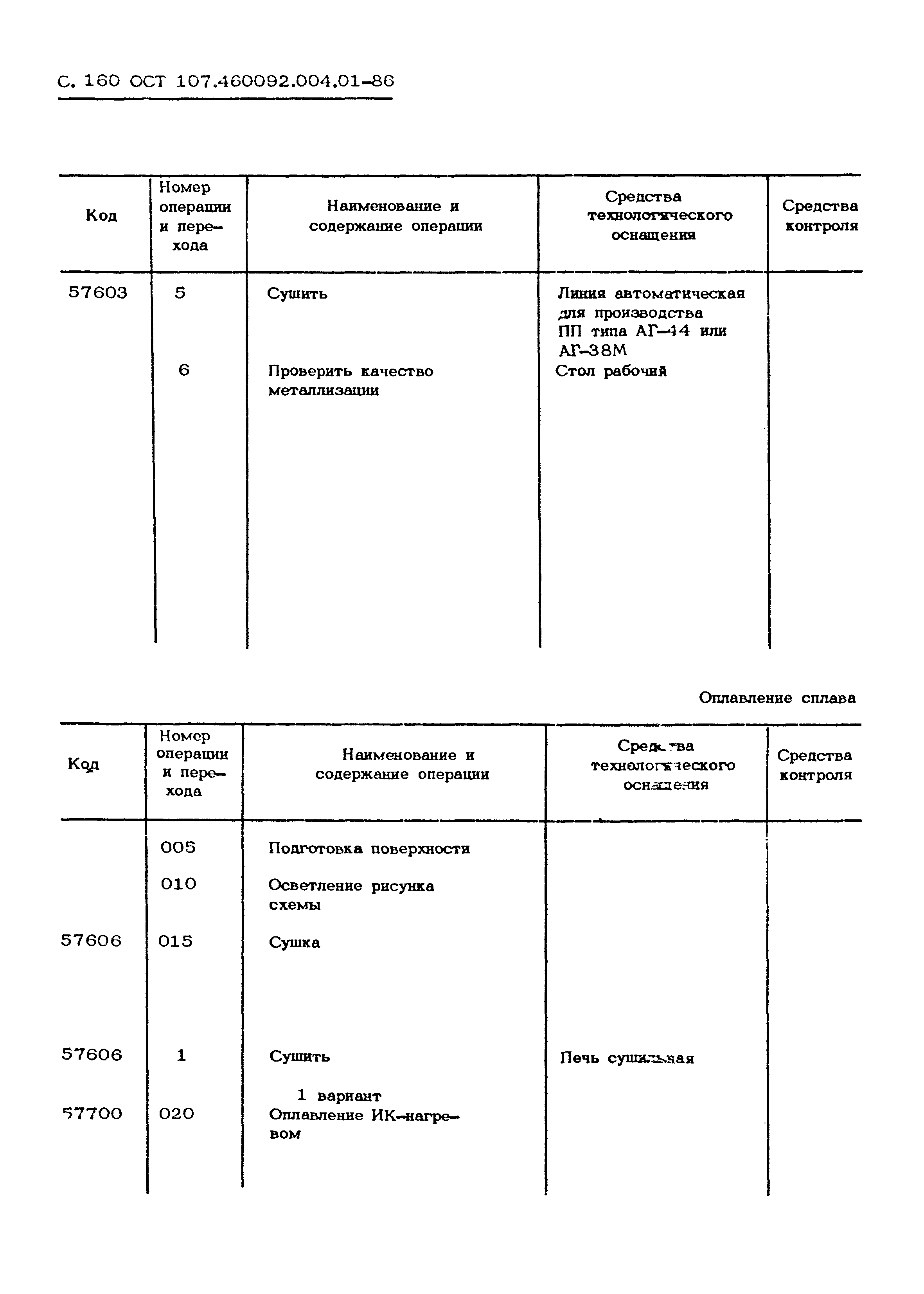 ОСТ 107.460092.004.01-86