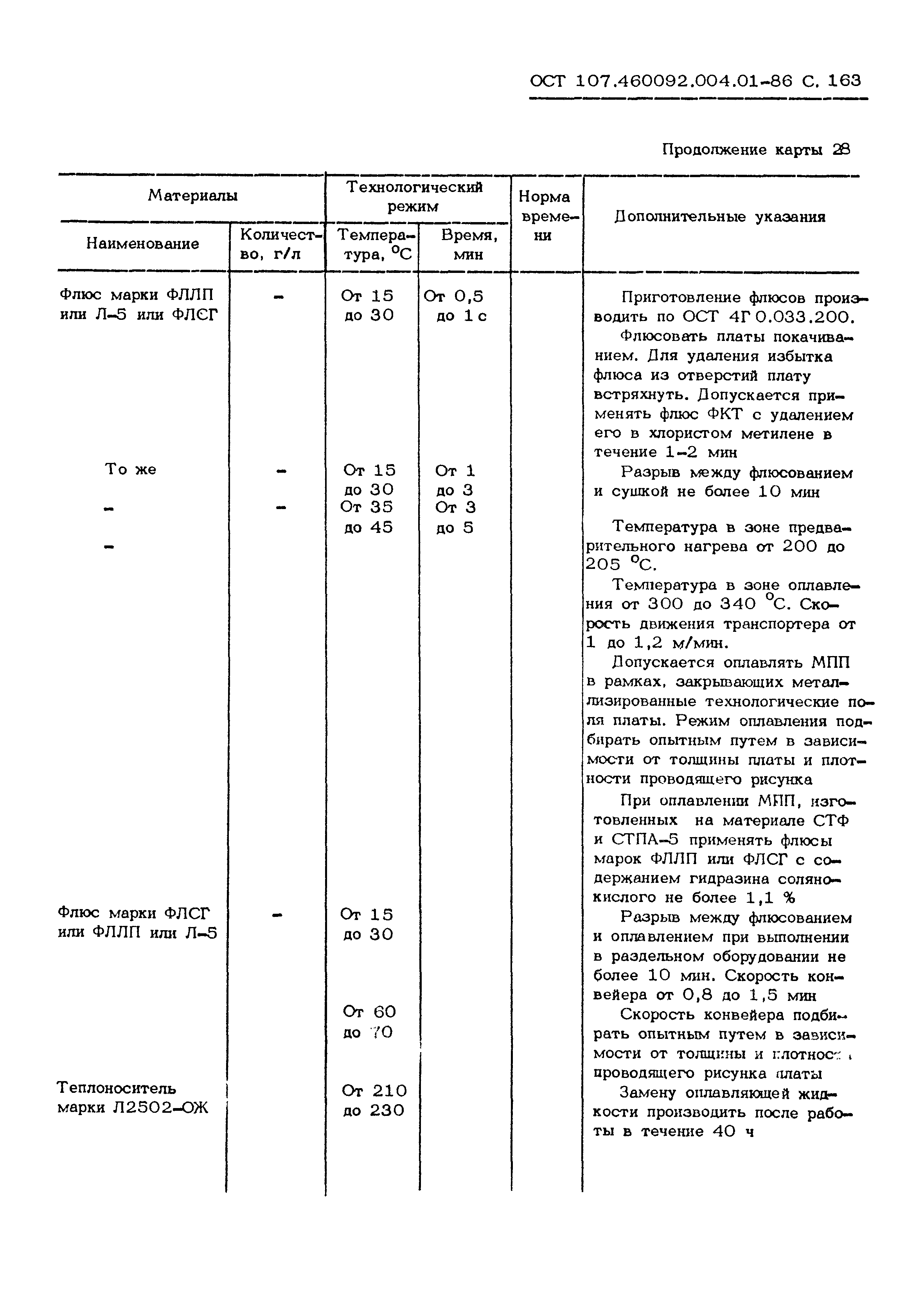 ОСТ 107.460092.004.01-86