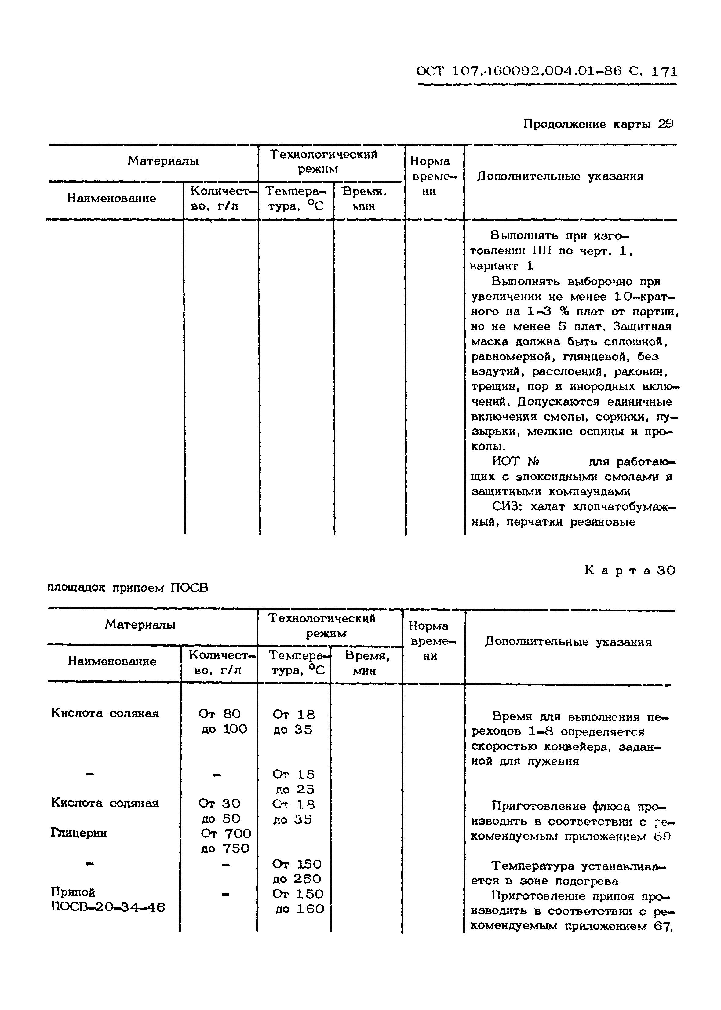 ОСТ 107.460092.004.01-86