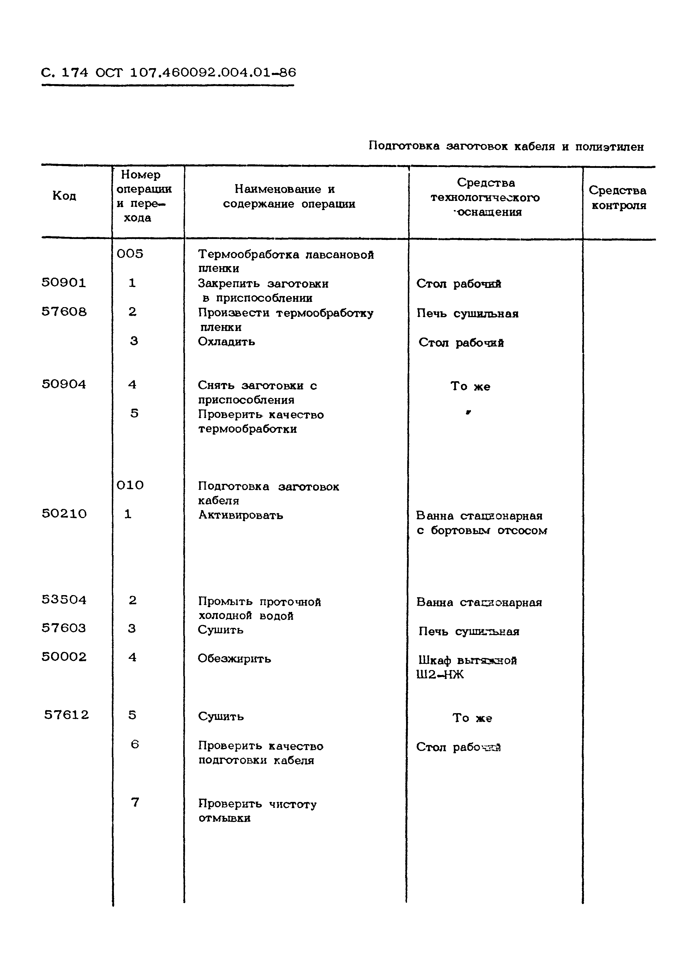 ОСТ 107.460092.004.01-86