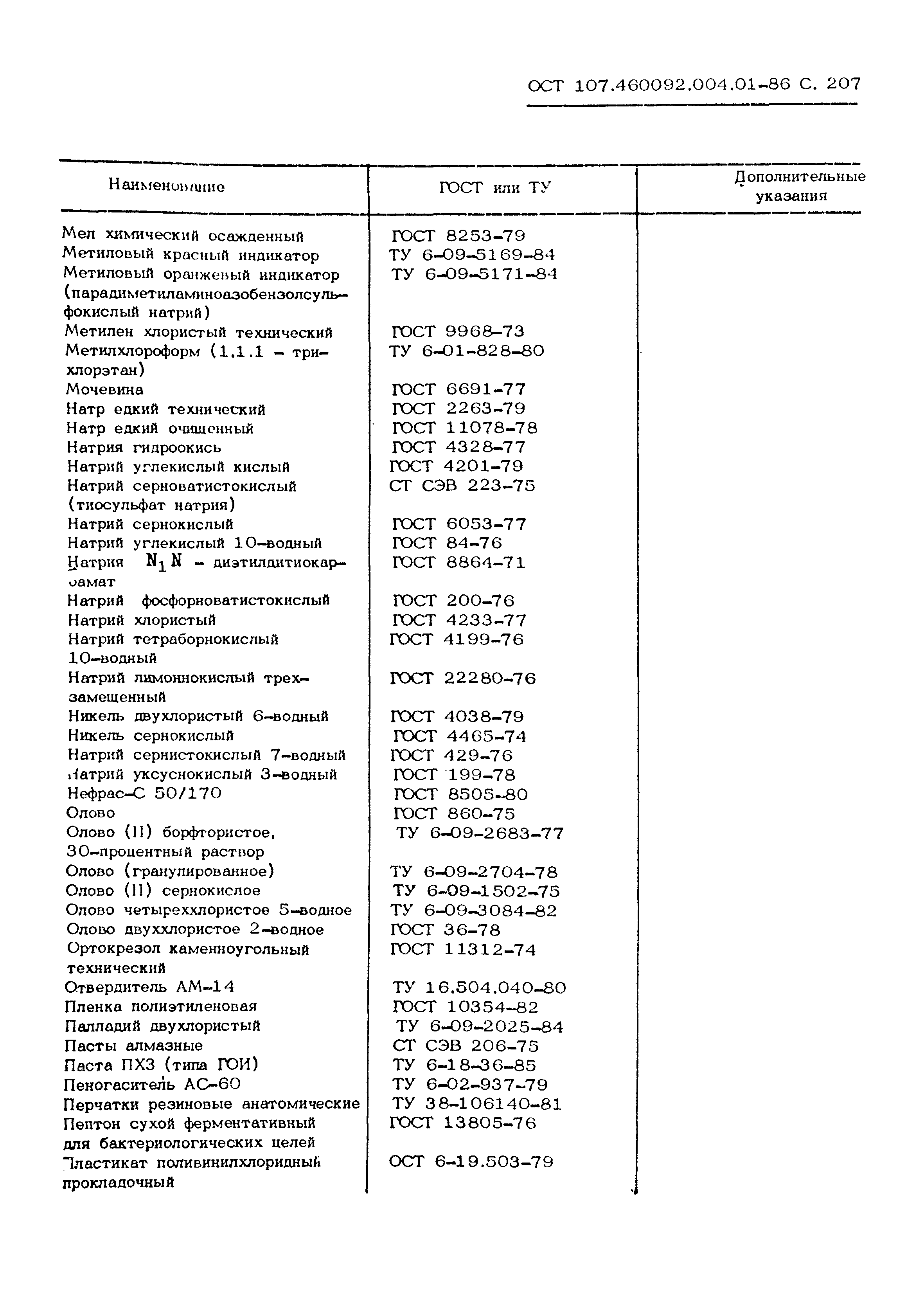 ОСТ 107.460092.004.01-86